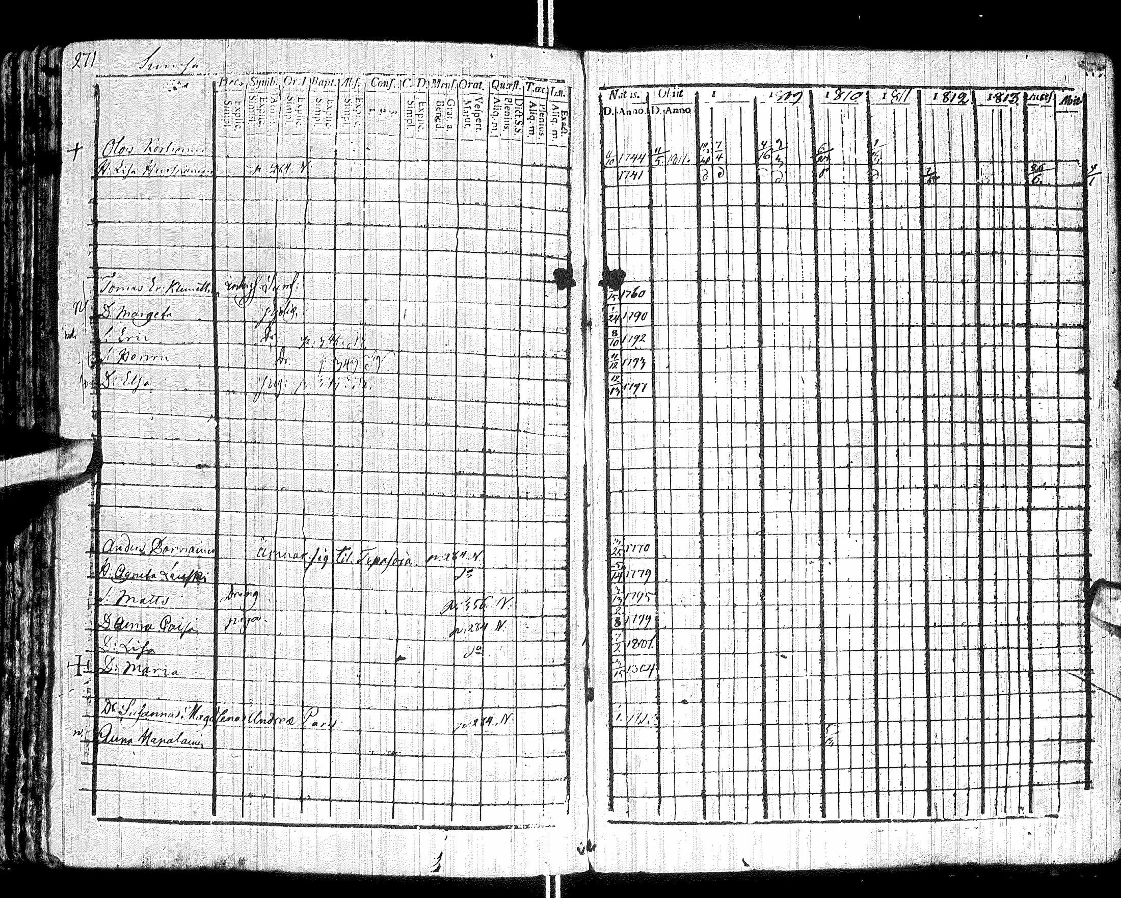 [ ../kirjat/Kirkonkirjat/sotkamo/rippikirja_1807-1814_ik94-95/kuvat/277.jpg ]