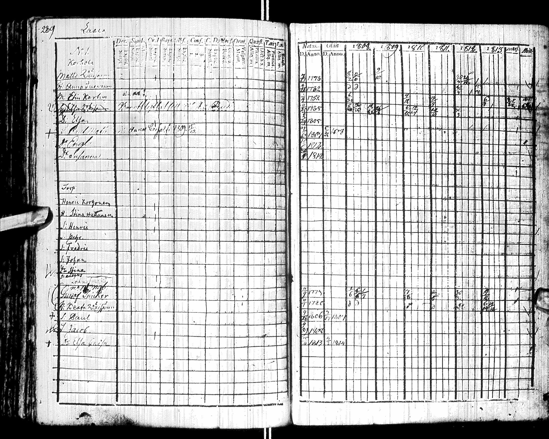 [ ../kirjat/Kirkonkirjat/sotkamo/rippikirja_1807-1814_ik94-95/kuvat/295.jpg ]