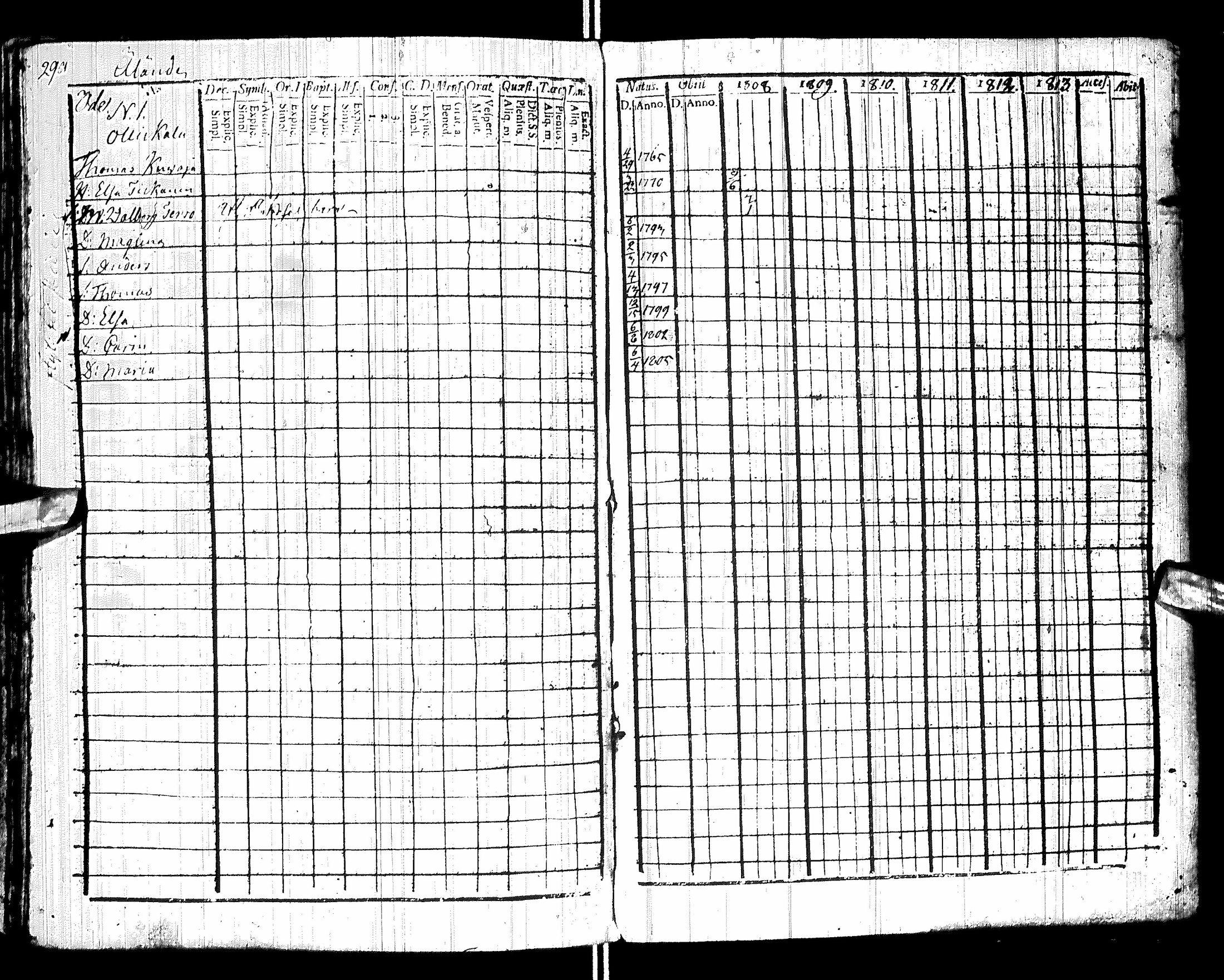 [ ../kirjat/Kirkonkirjat/sotkamo/rippikirja_1807-1814_ik94-95/kuvat/305.jpg ]