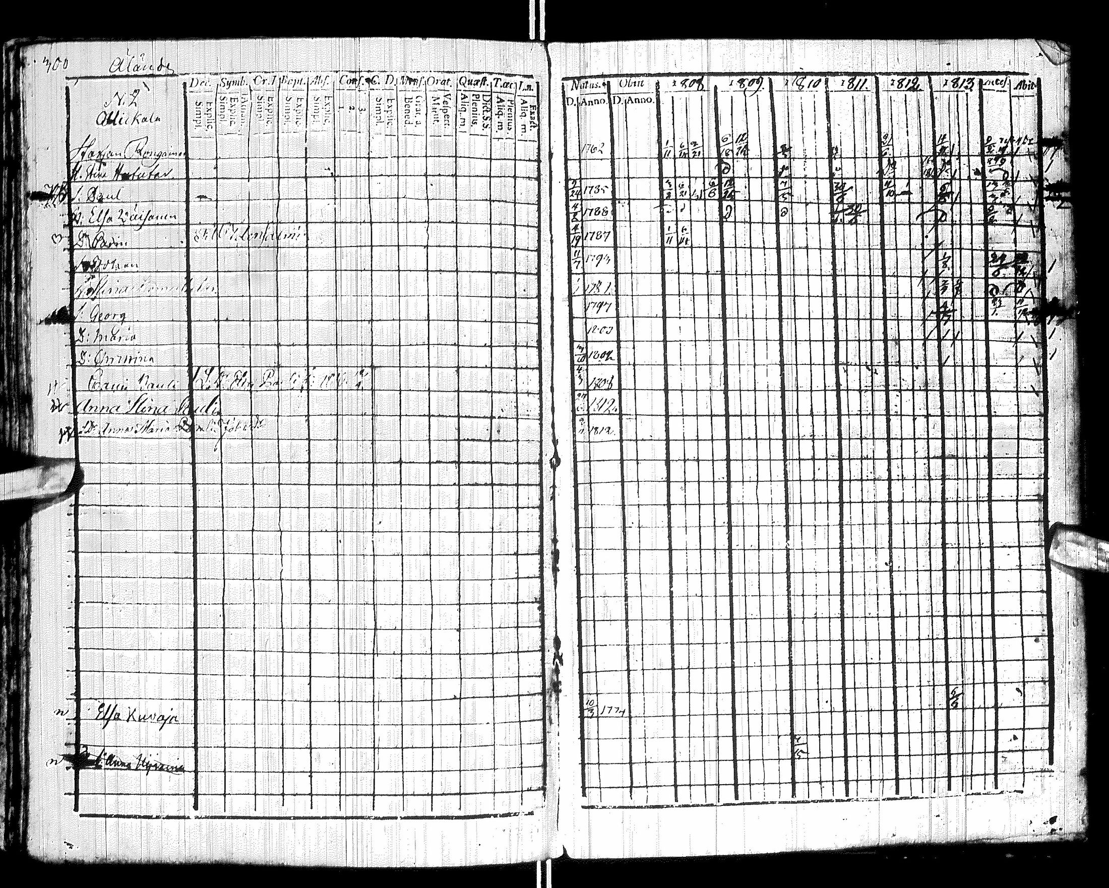 [ ../kirjat/Kirkonkirjat/sotkamo/rippikirja_1807-1814_ik94-95/kuvat/306.jpg ]