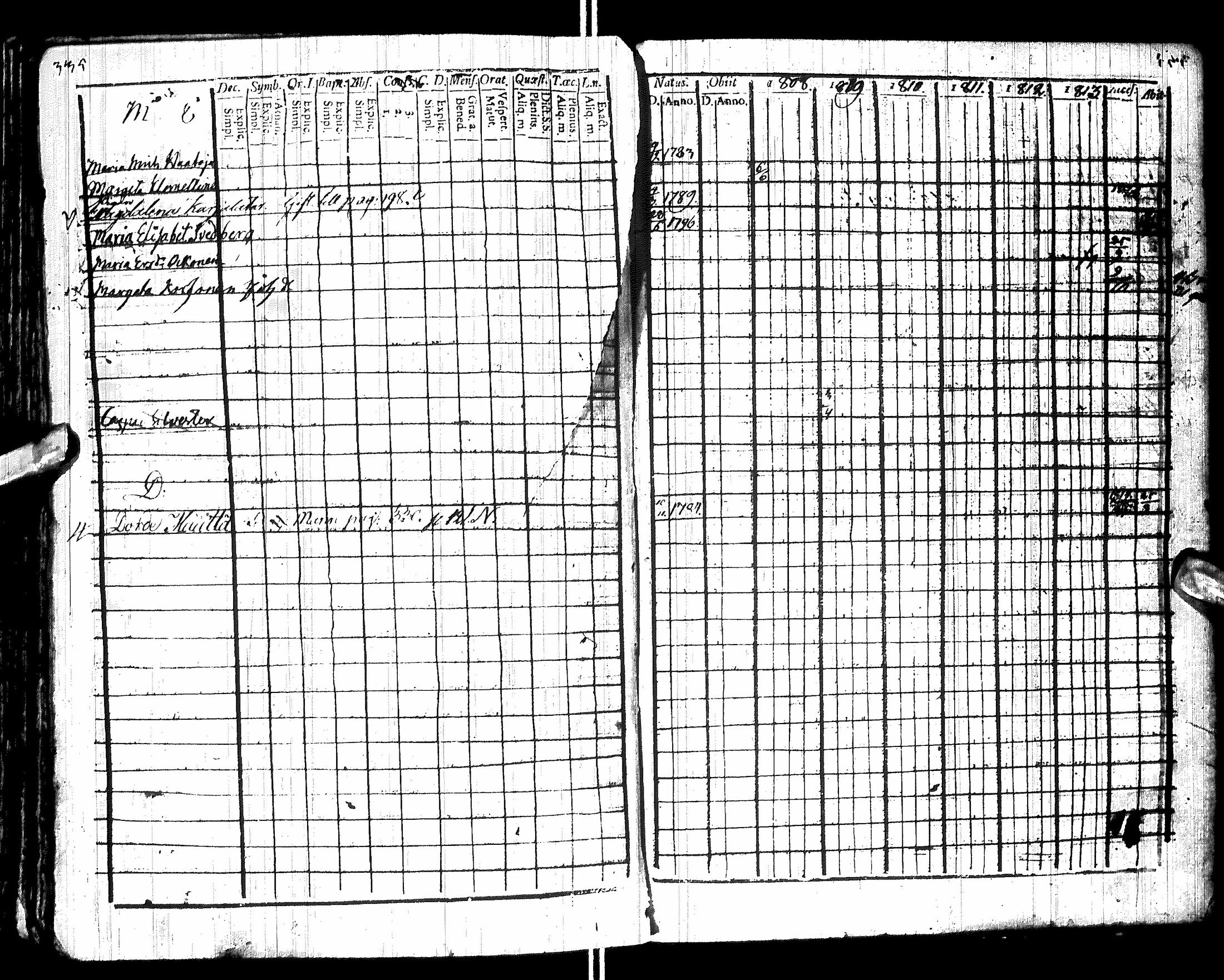 [ ../kirjat/Kirkonkirjat/sotkamo/rippikirja_1807-1814_ik94-95/kuvat/341.jpg ]