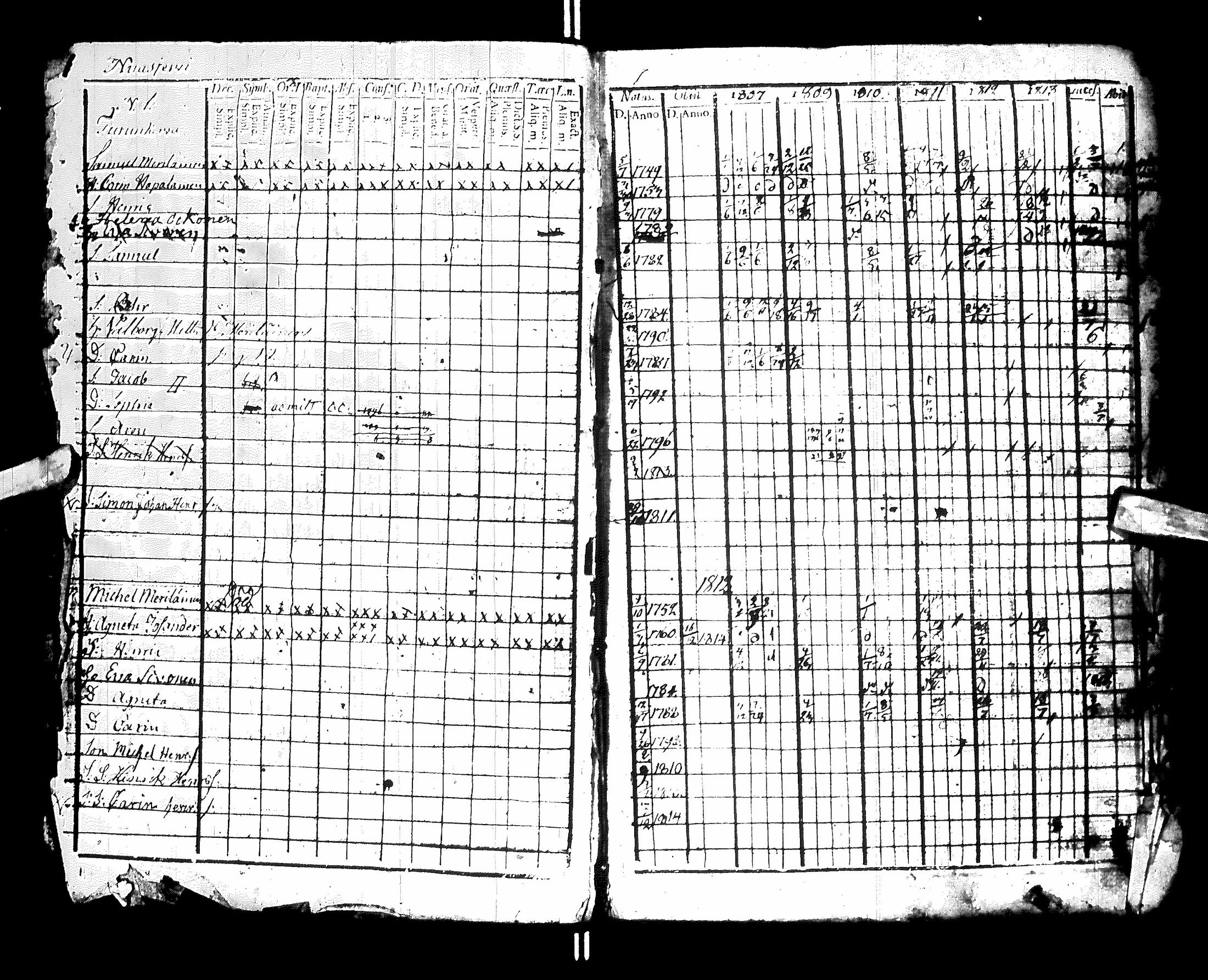 [ ../kirjat/Kirkonkirjat/sotkamo/rippikirja_1807-1814_ik94-95/kuvat/7.jpg ]