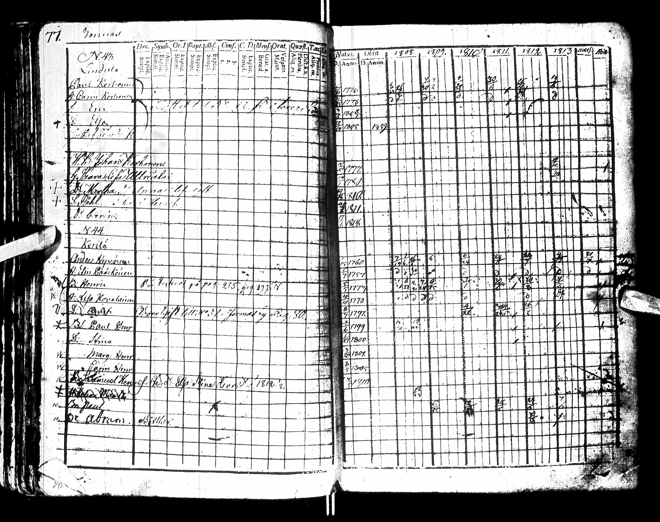 [ ../kirjat/Kirkonkirjat/sotkamo/rippikirja_1807-1814_ik94-95/kuvat/83.jpg ]