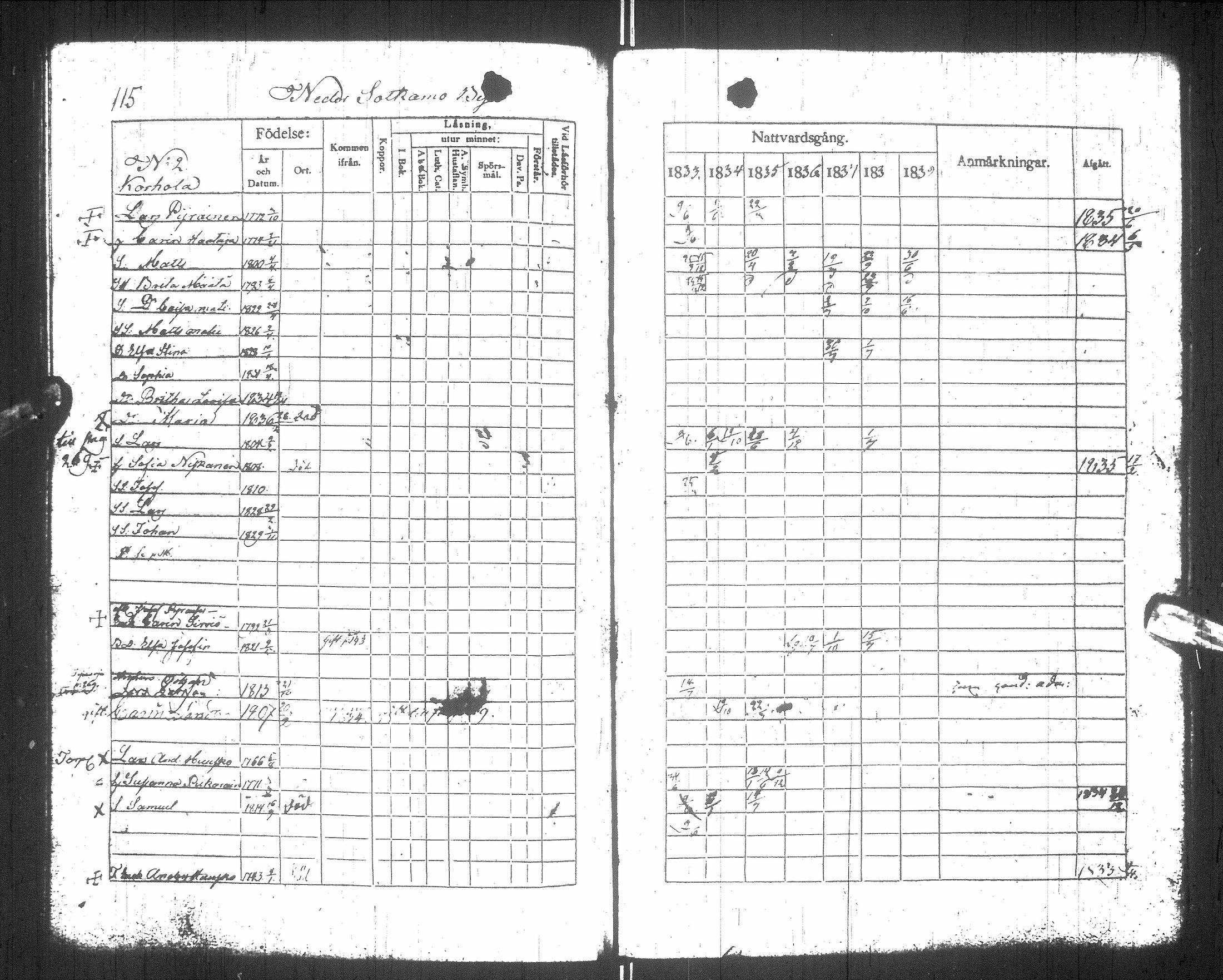 [ ../kirjat/Kirkonkirjat/sotkamo/rippikirja_1833-1840_ik95/kuvat/119.jpg ]