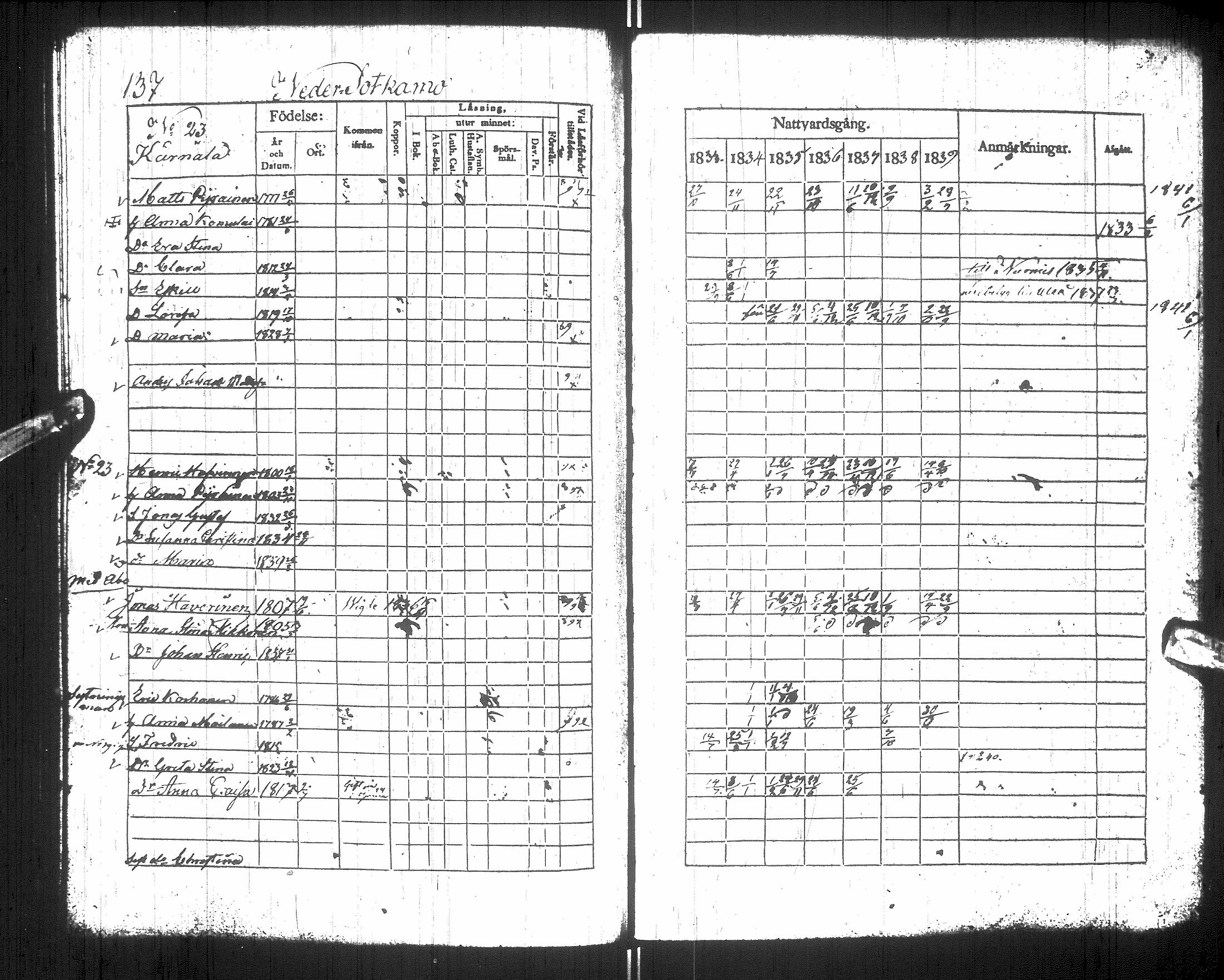 [ ../kirjat/Kirkonkirjat/sotkamo/rippikirja_1833-1840_ik95/kuvat/141.jpg ]