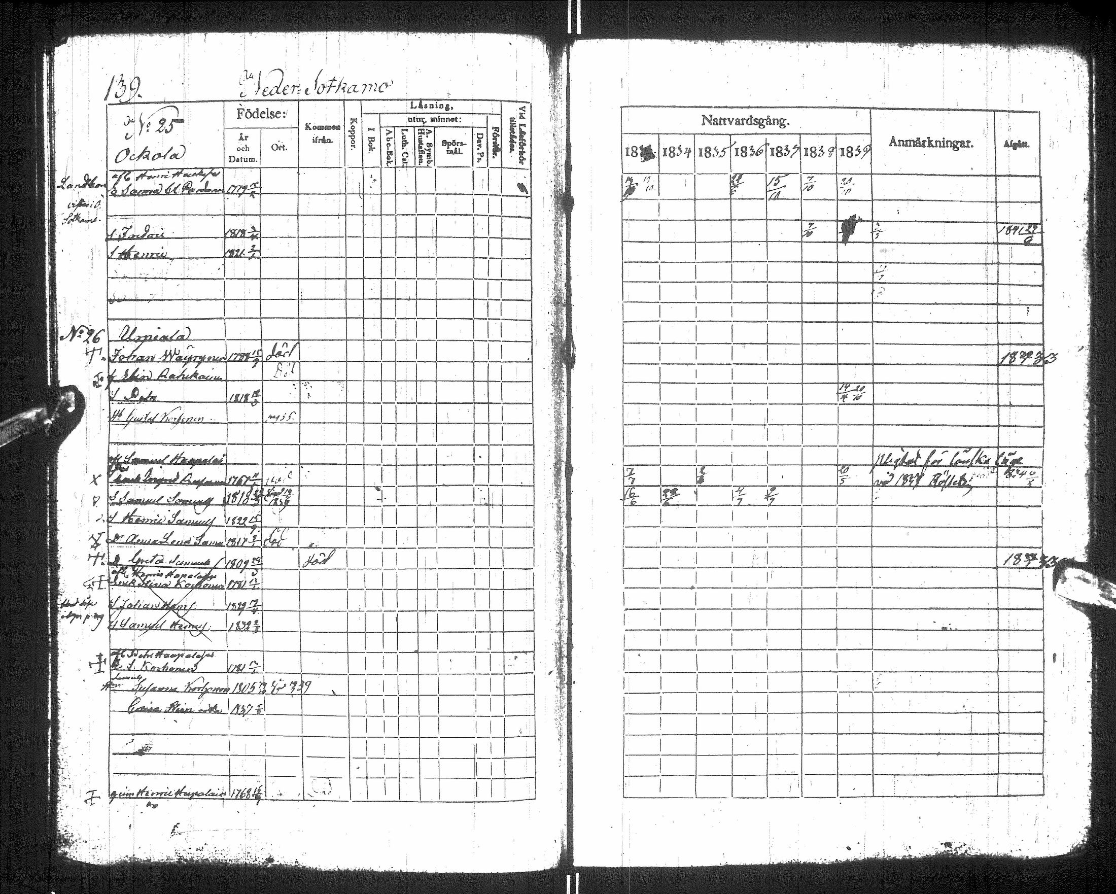 [ ../kirjat/Kirkonkirjat/sotkamo/rippikirja_1833-1840_ik95/kuvat/143.jpg ]