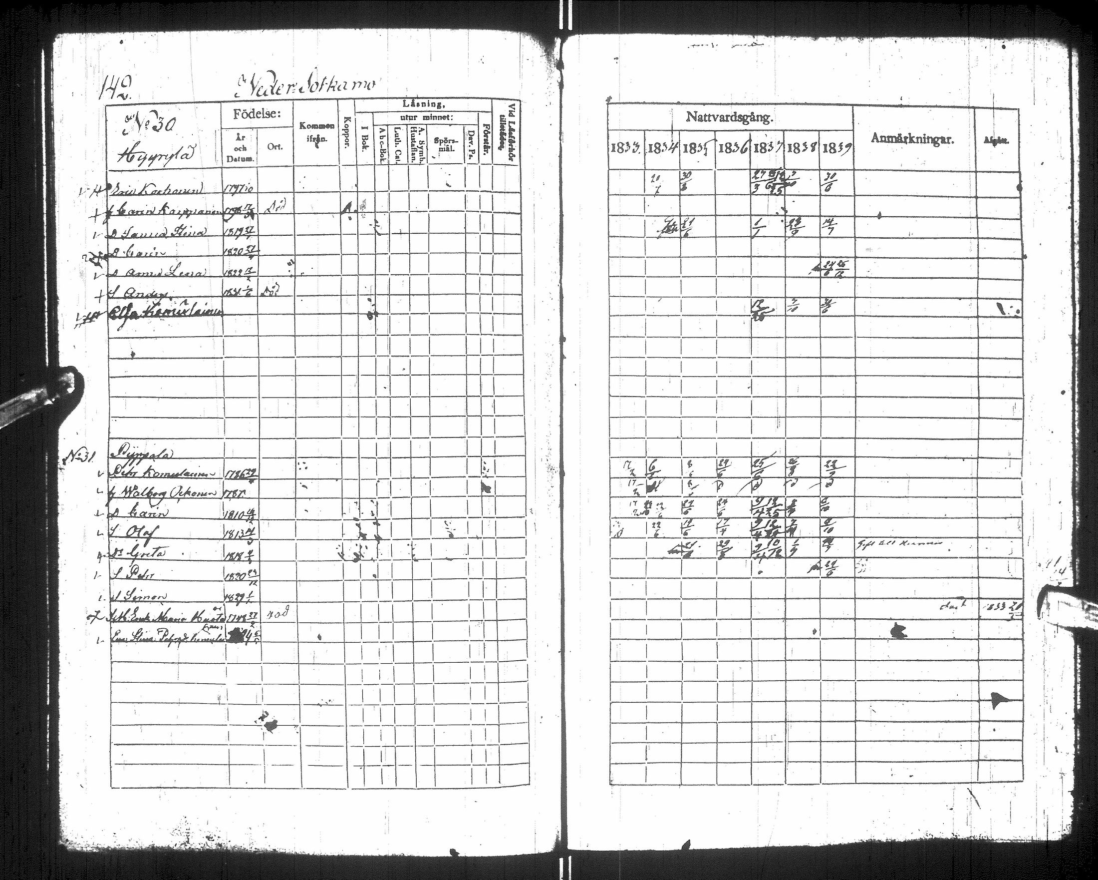[ ../kirjat/Kirkonkirjat/sotkamo/rippikirja_1833-1840_ik95/kuvat/146.jpg ]