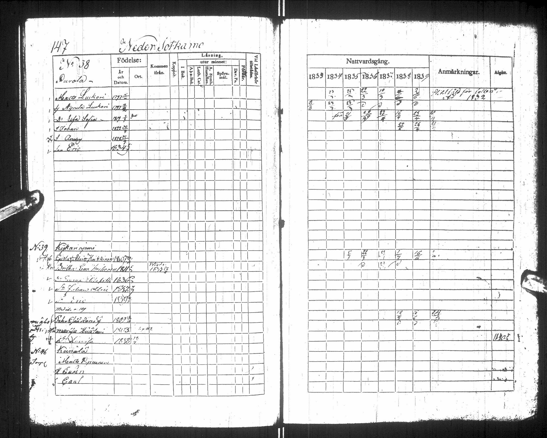 [ ../kirjat/Kirkonkirjat/sotkamo/rippikirja_1833-1840_ik95/kuvat/151.jpg ]