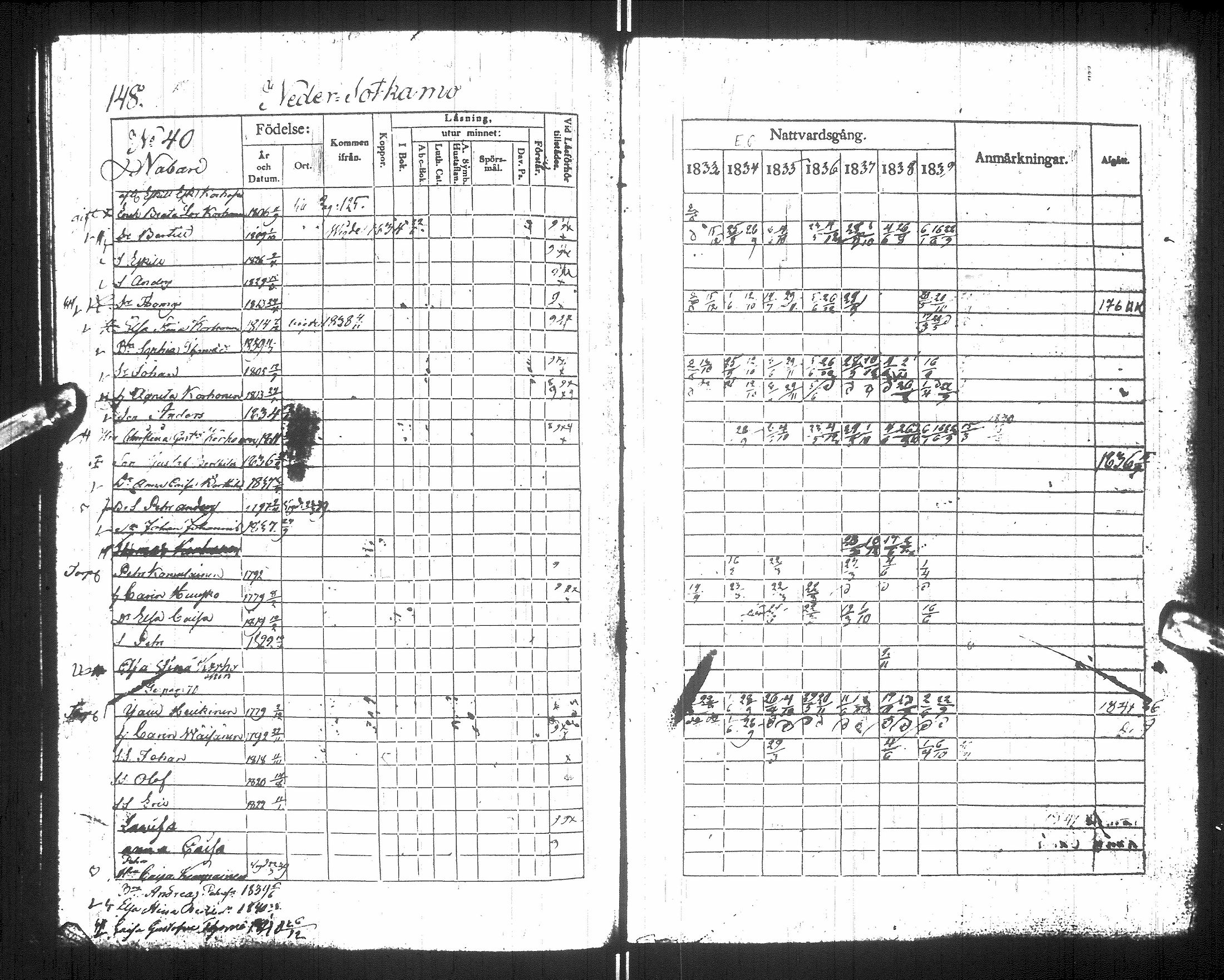 [ ../kirjat/Kirkonkirjat/sotkamo/rippikirja_1833-1840_ik95/kuvat/152.jpg ]