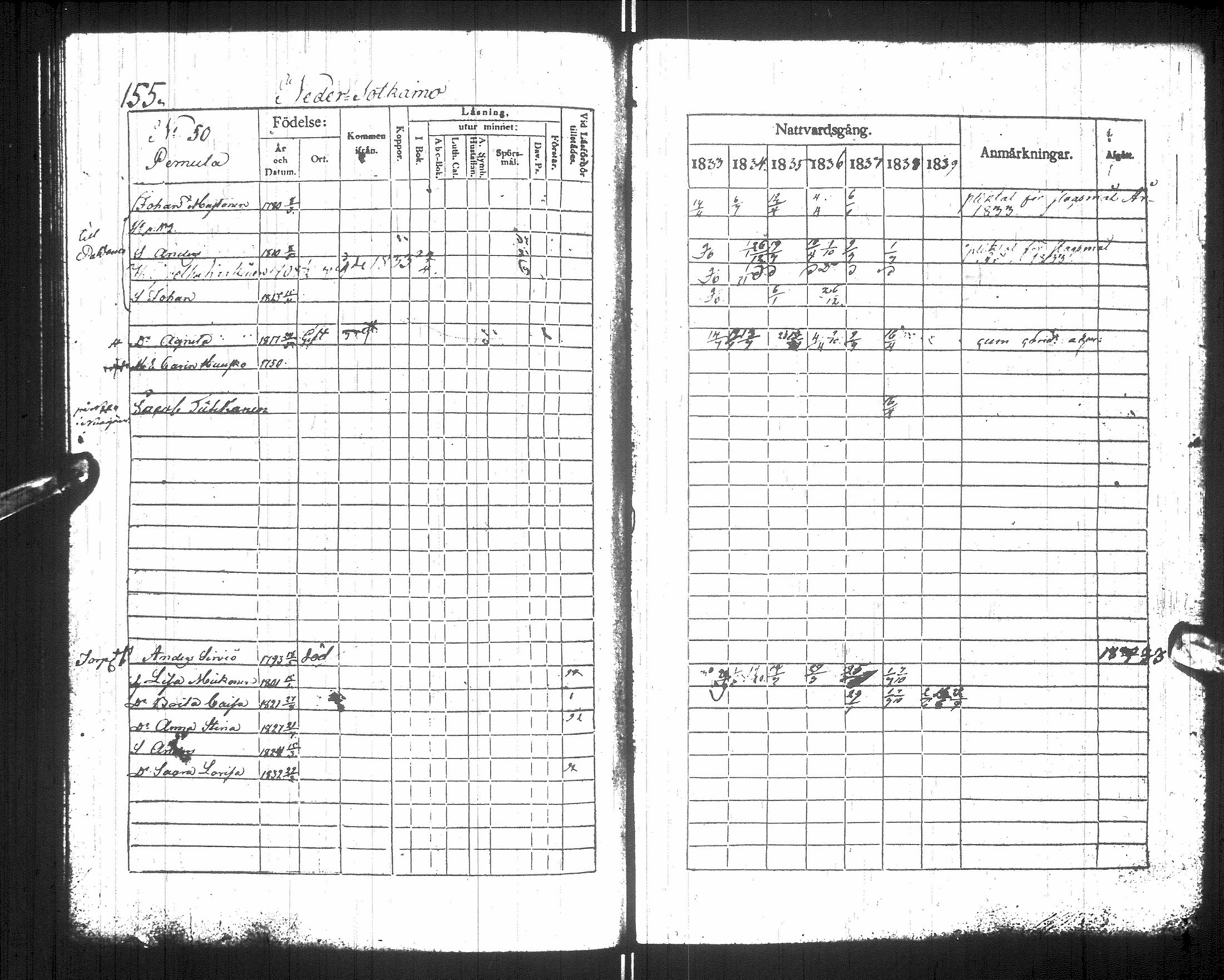 [ ../kirjat/Kirkonkirjat/sotkamo/rippikirja_1833-1840_ik95/kuvat/159.jpg ]