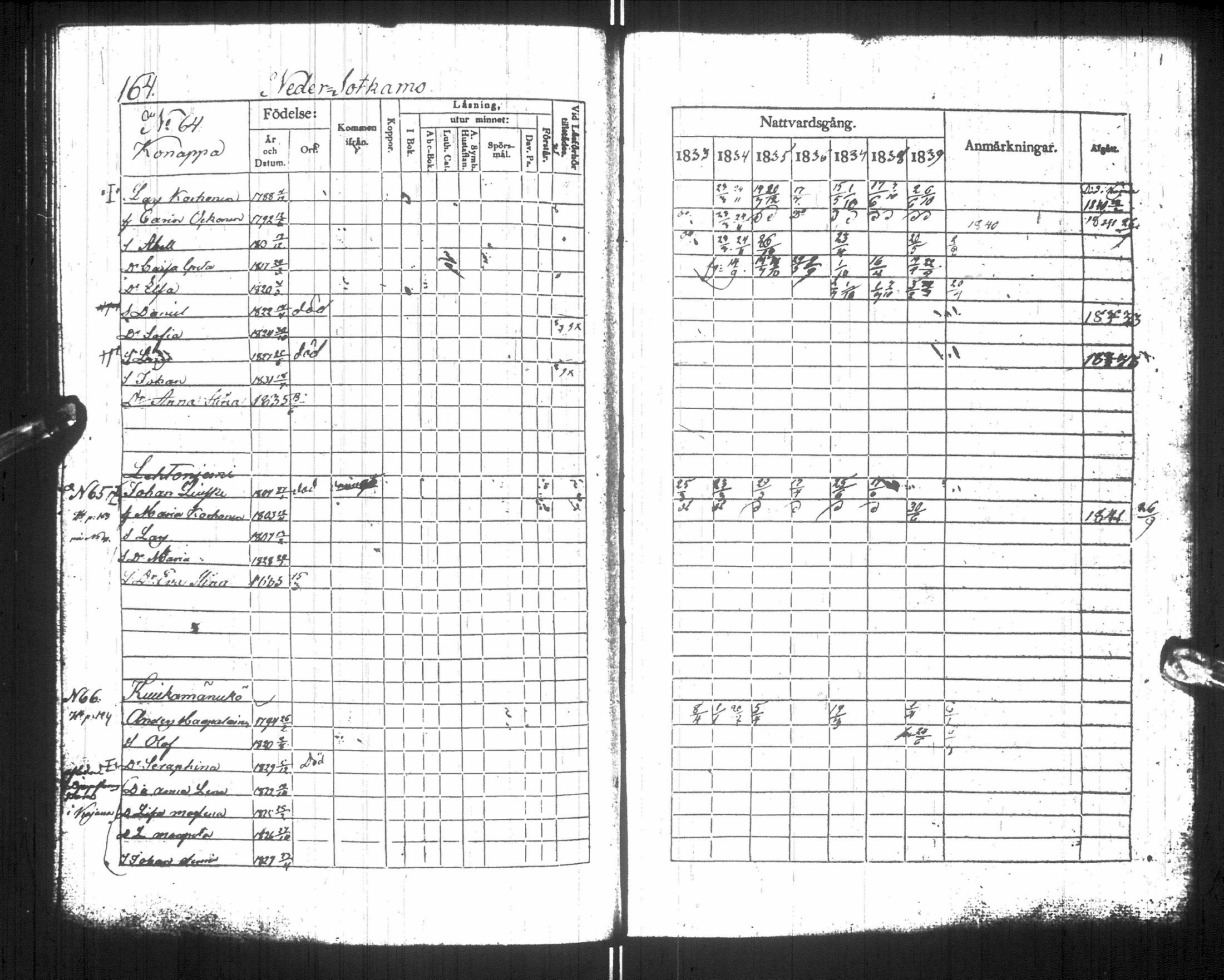 [ ../kirjat/Kirkonkirjat/sotkamo/rippikirja_1833-1840_ik95/kuvat/168.jpg ]