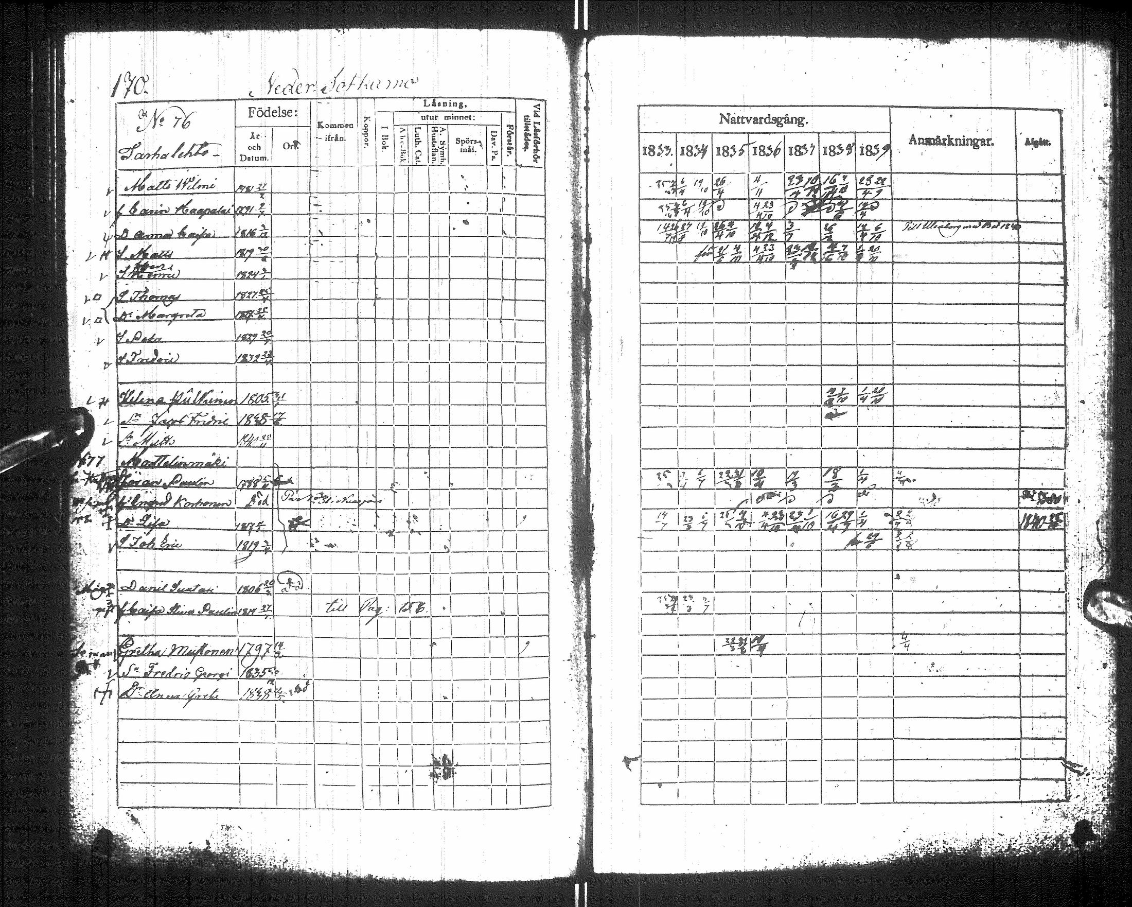 [ ../kirjat/Kirkonkirjat/sotkamo/rippikirja_1833-1840_ik95/kuvat/174.jpg ]