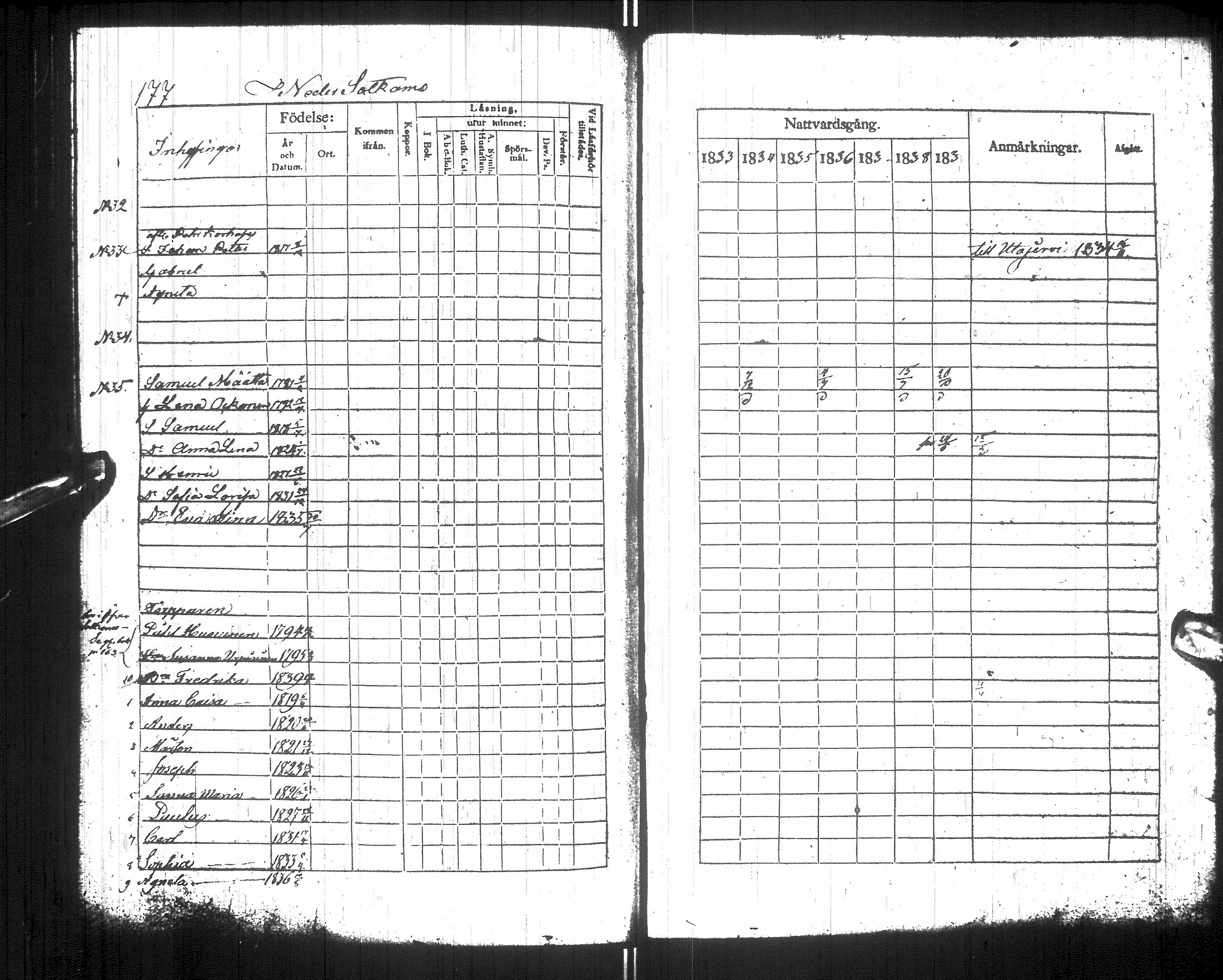 [ ../kirjat/Kirkonkirjat/sotkamo/rippikirja_1833-1840_ik95/kuvat/181.jpg ]