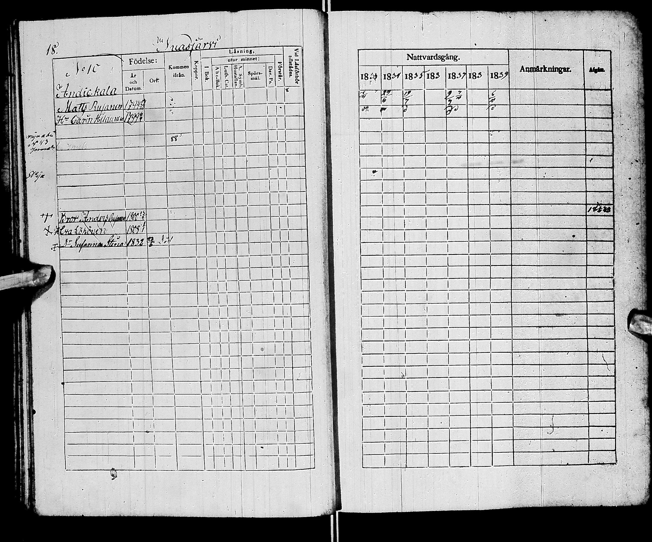 [ ../kirjat/Kirkonkirjat/sotkamo/rippikirja_1833-1840_ik95/kuvat/22.jpg ]