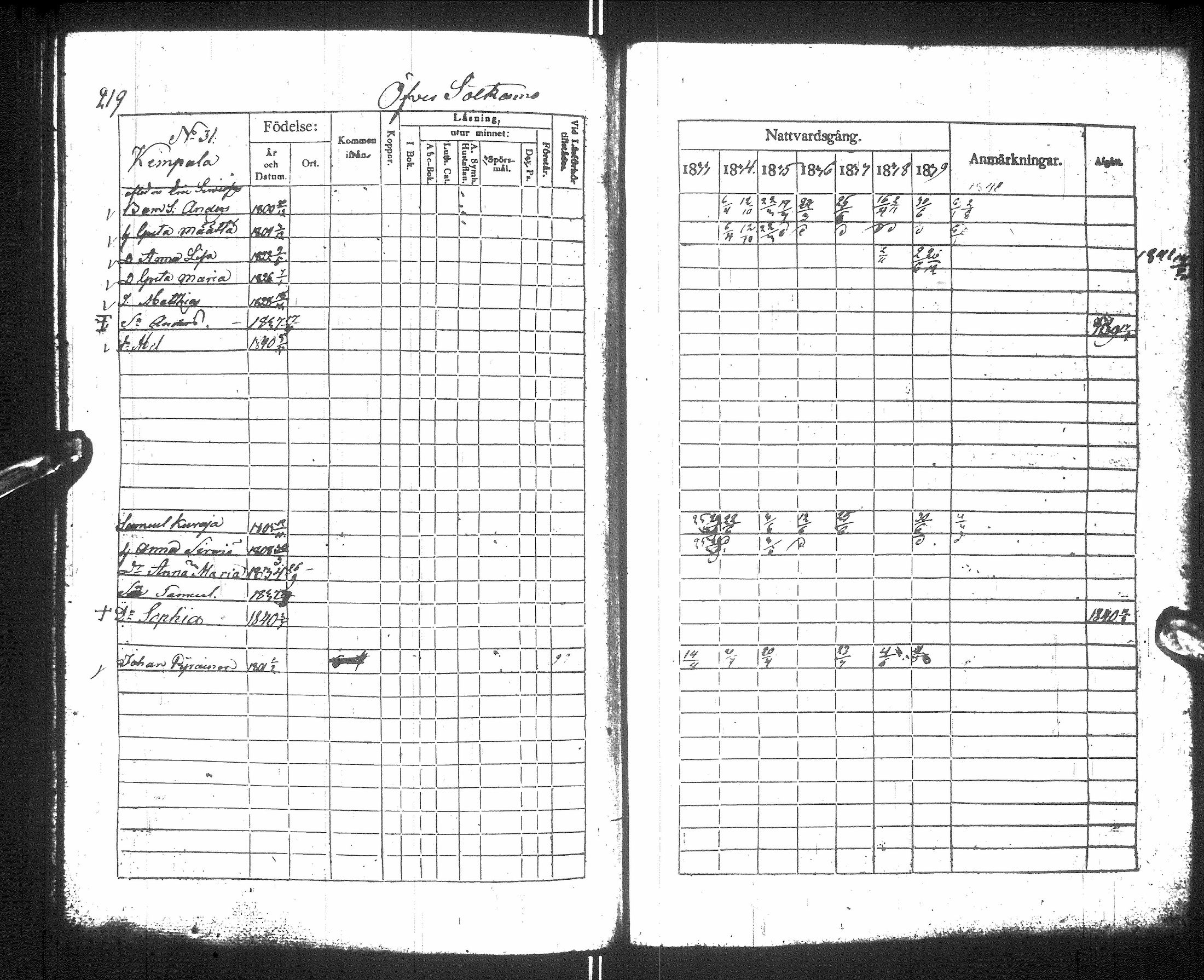 [ ../kirjat/Kirkonkirjat/sotkamo/rippikirja_1833-1840_ik95/kuvat/225.jpg ]