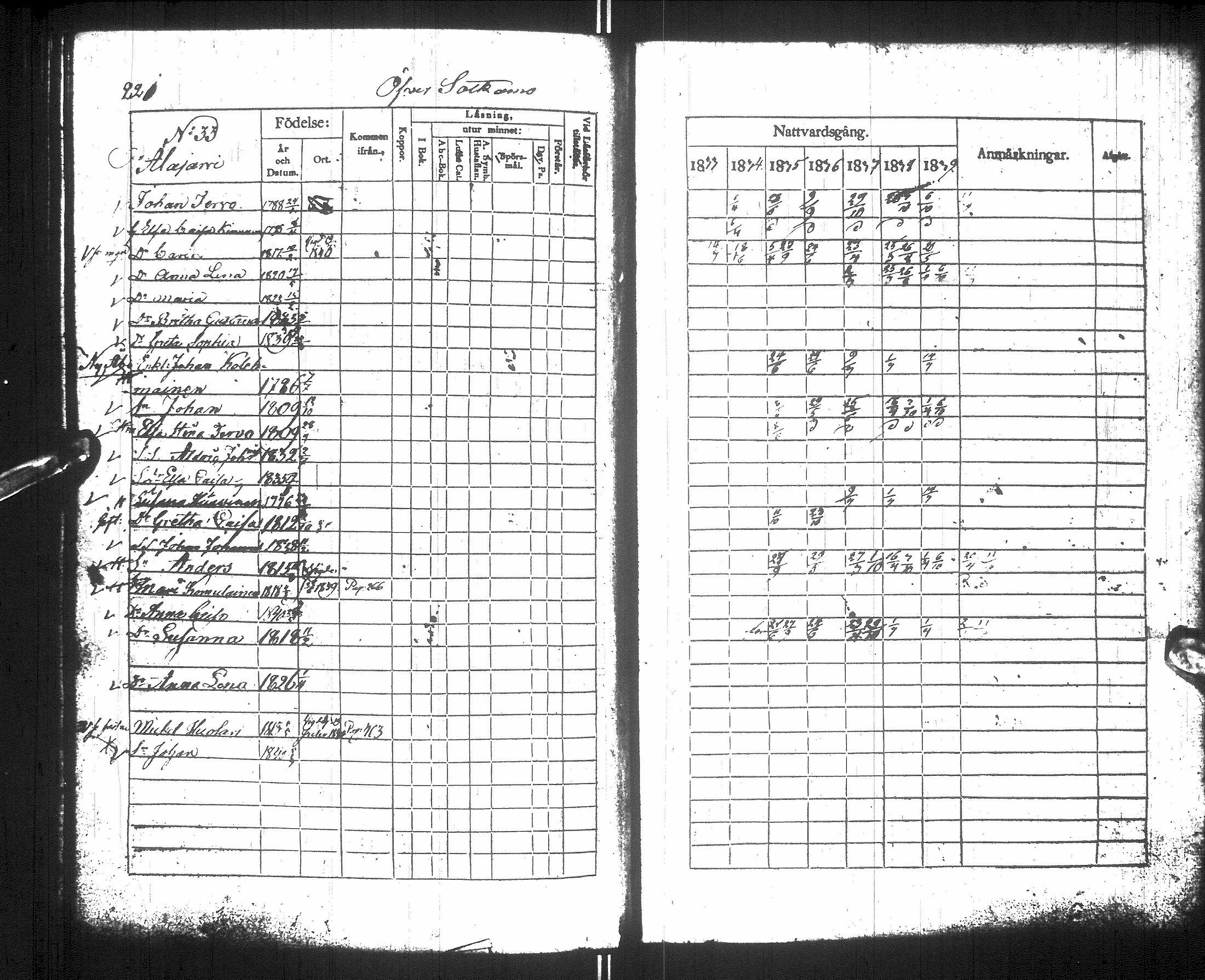 [ ../kirjat/Kirkonkirjat/sotkamo/rippikirja_1833-1840_ik95/kuvat/227.jpg ]