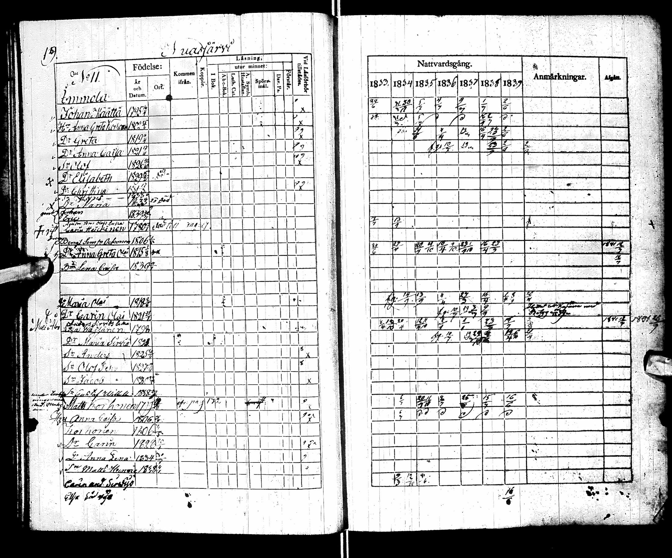 [ ../kirjat/Kirkonkirjat/sotkamo/rippikirja_1833-1840_ik95/kuvat/23.jpg ]
