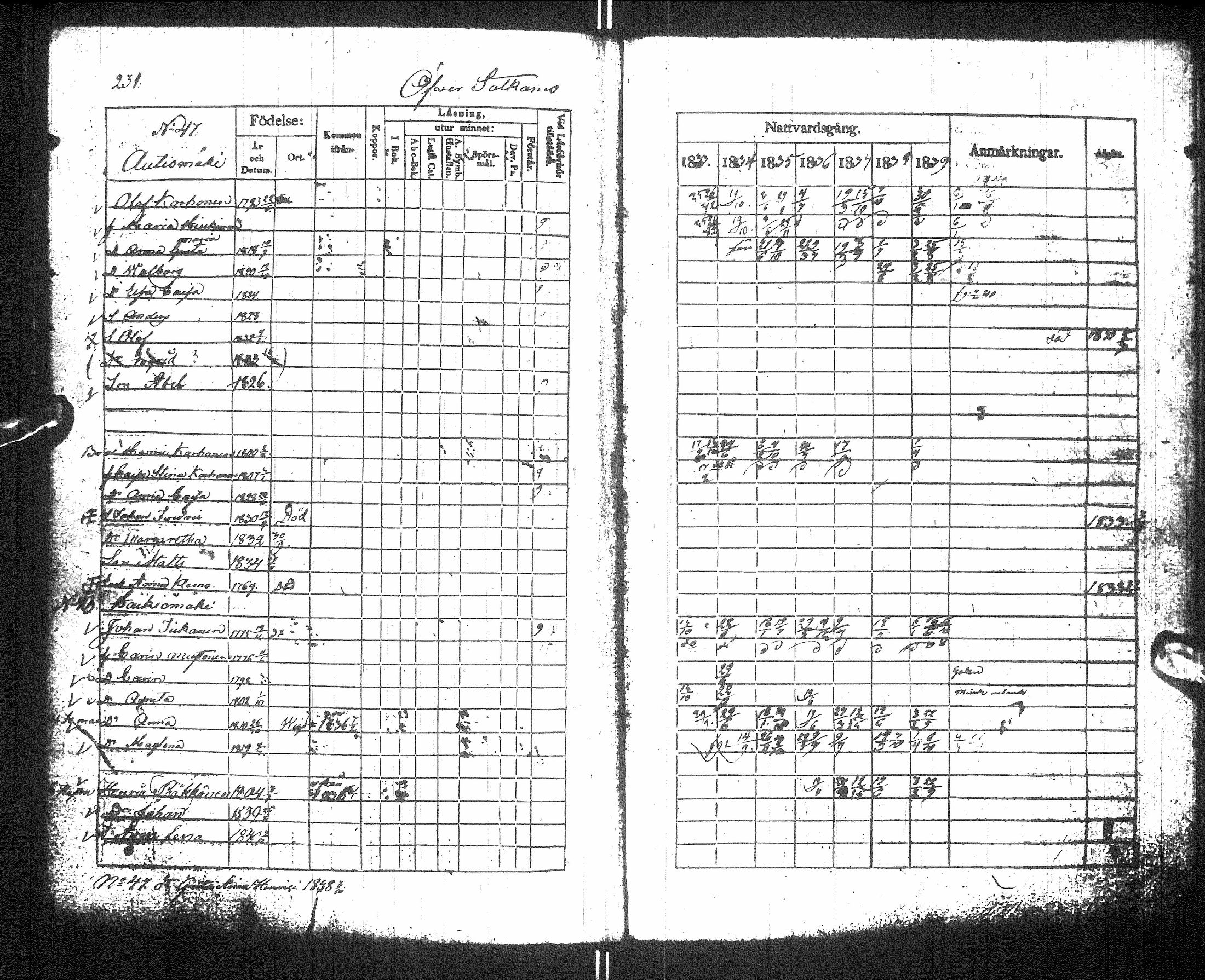 [ ../kirjat/Kirkonkirjat/sotkamo/rippikirja_1833-1840_ik95/kuvat/237.jpg ]