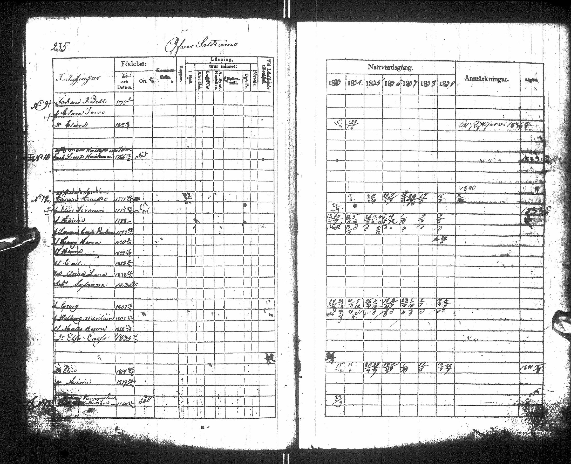 [ ../kirjat/Kirkonkirjat/sotkamo/rippikirja_1833-1840_ik95/kuvat/241.jpg ]