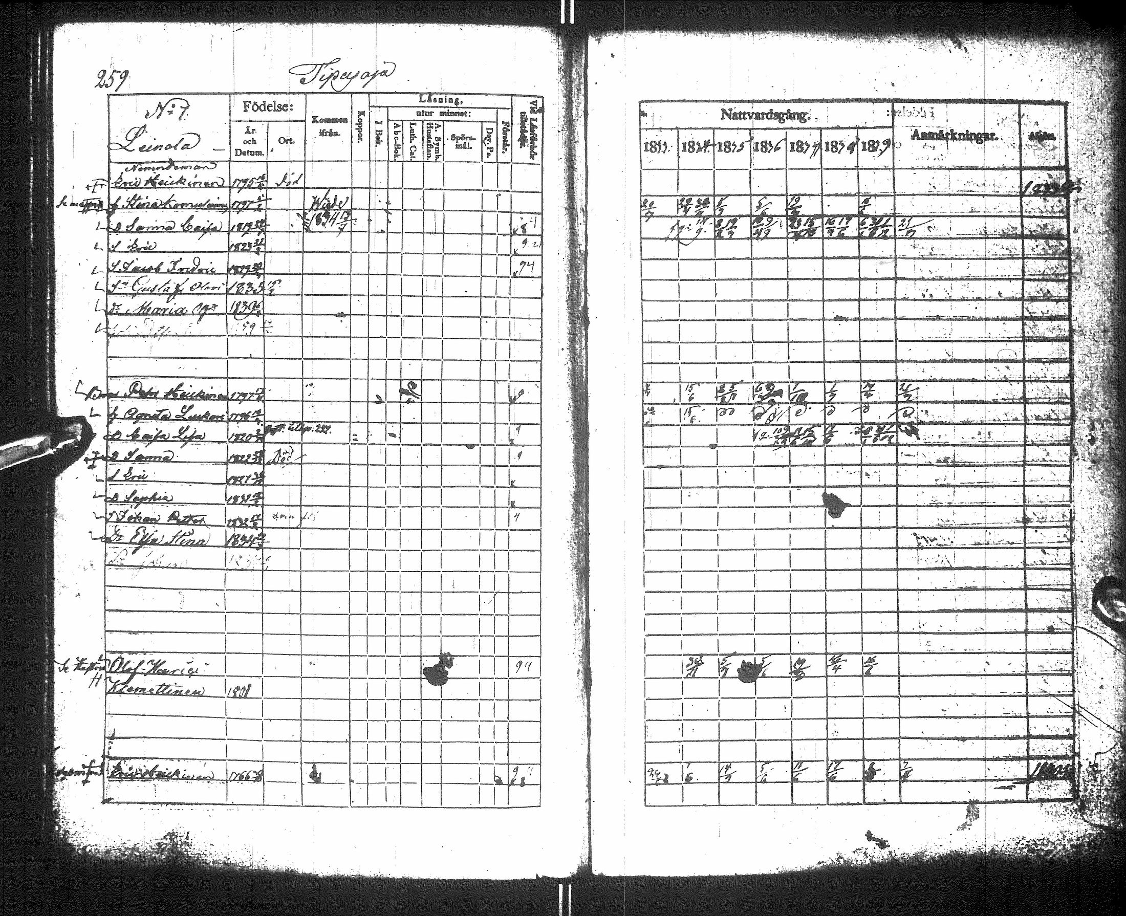 [ ../kirjat/Kirkonkirjat/sotkamo/rippikirja_1833-1840_ik95/kuvat/265.jpg ]