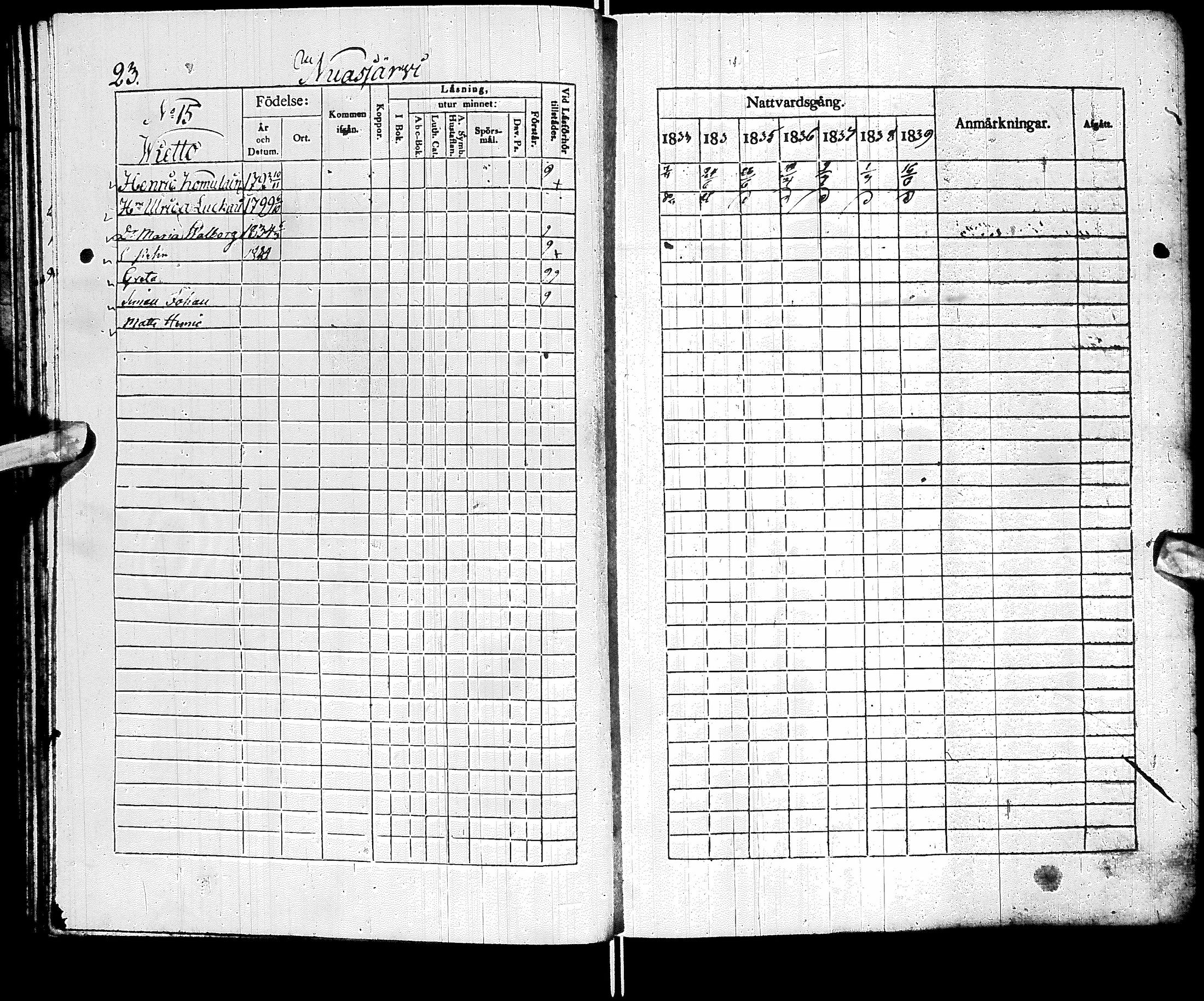 [ ../kirjat/Kirkonkirjat/sotkamo/rippikirja_1833-1840_ik95/kuvat/27.jpg ]