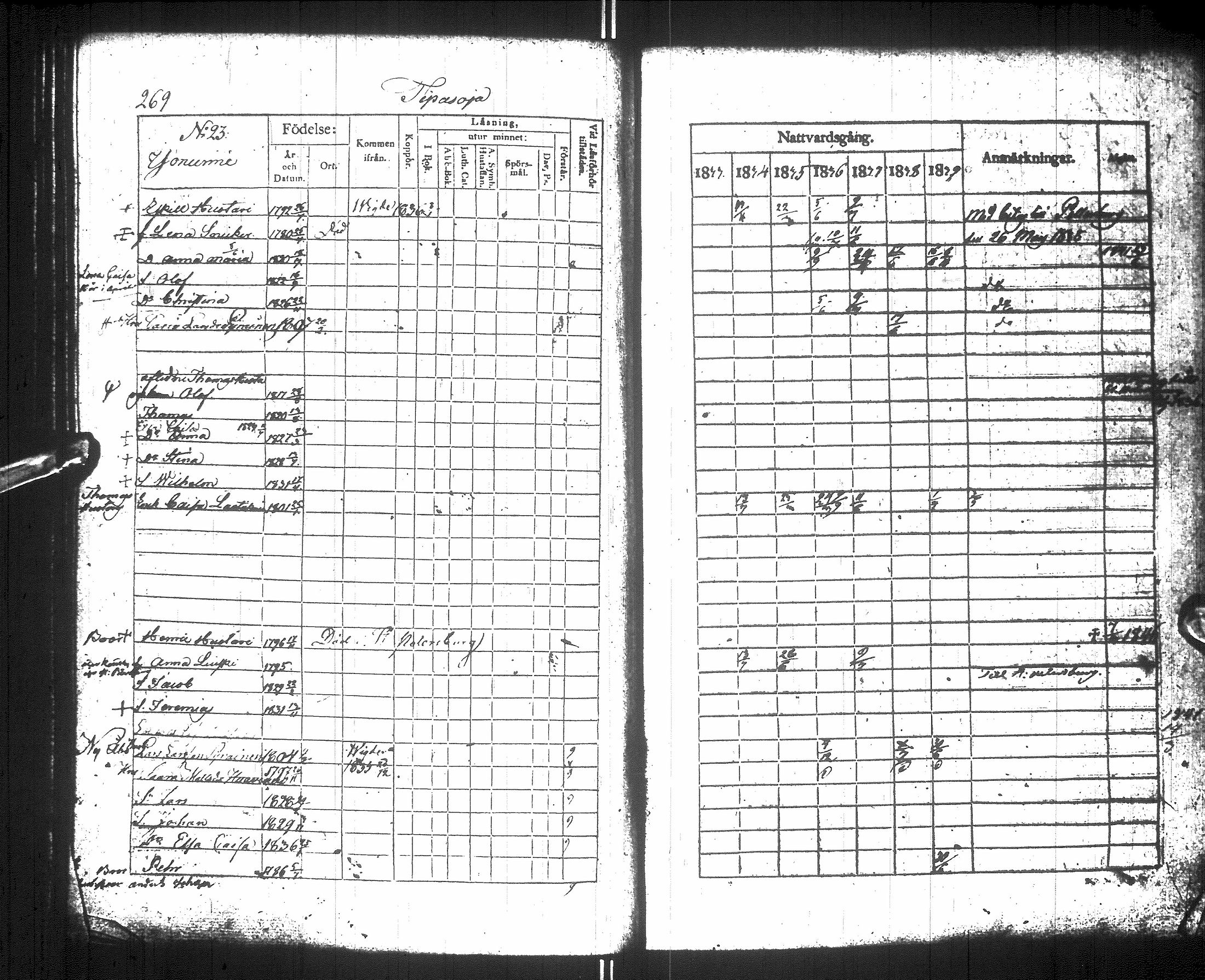 [ ../kirjat/Kirkonkirjat/sotkamo/rippikirja_1833-1840_ik95/kuvat/275.jpg ]