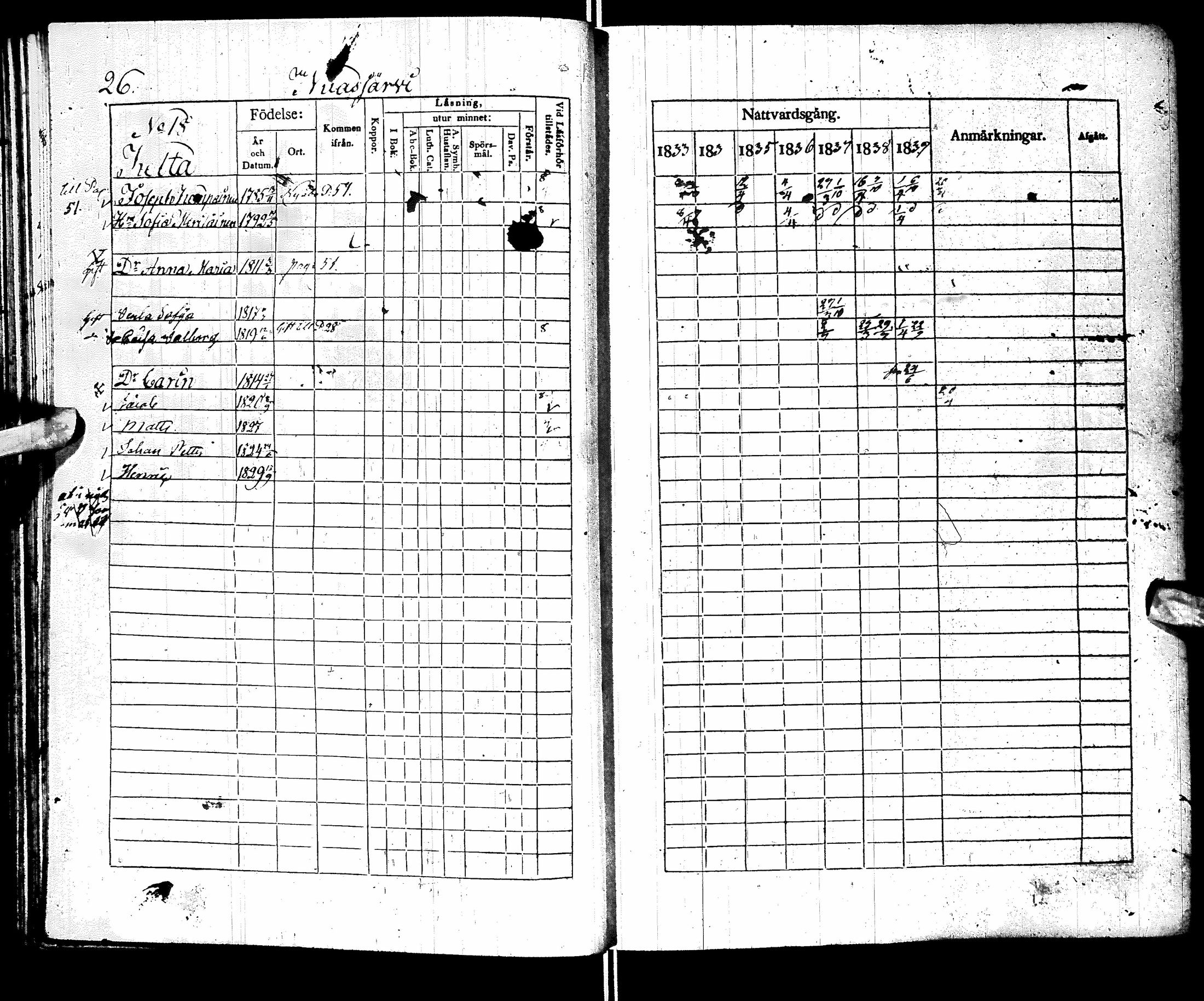 [ ../kirjat/Kirkonkirjat/sotkamo/rippikirja_1833-1840_ik95/kuvat/30.jpg ]