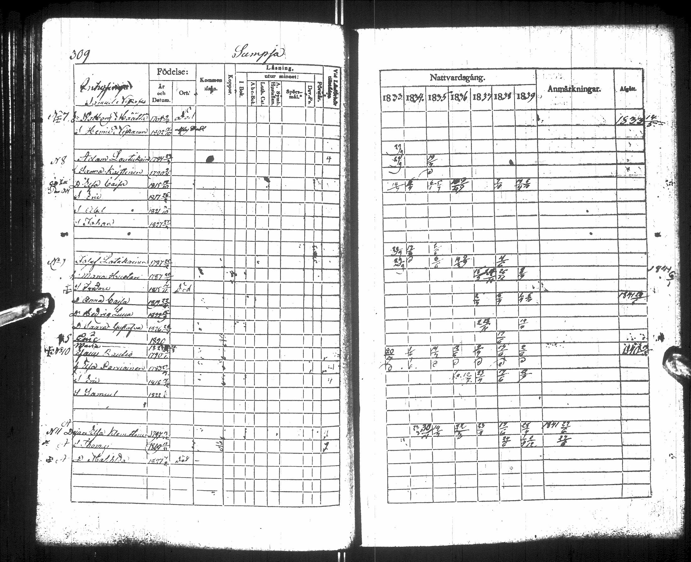 [ ../kirjat/Kirkonkirjat/sotkamo/rippikirja_1833-1840_ik95/kuvat/315.jpg ]