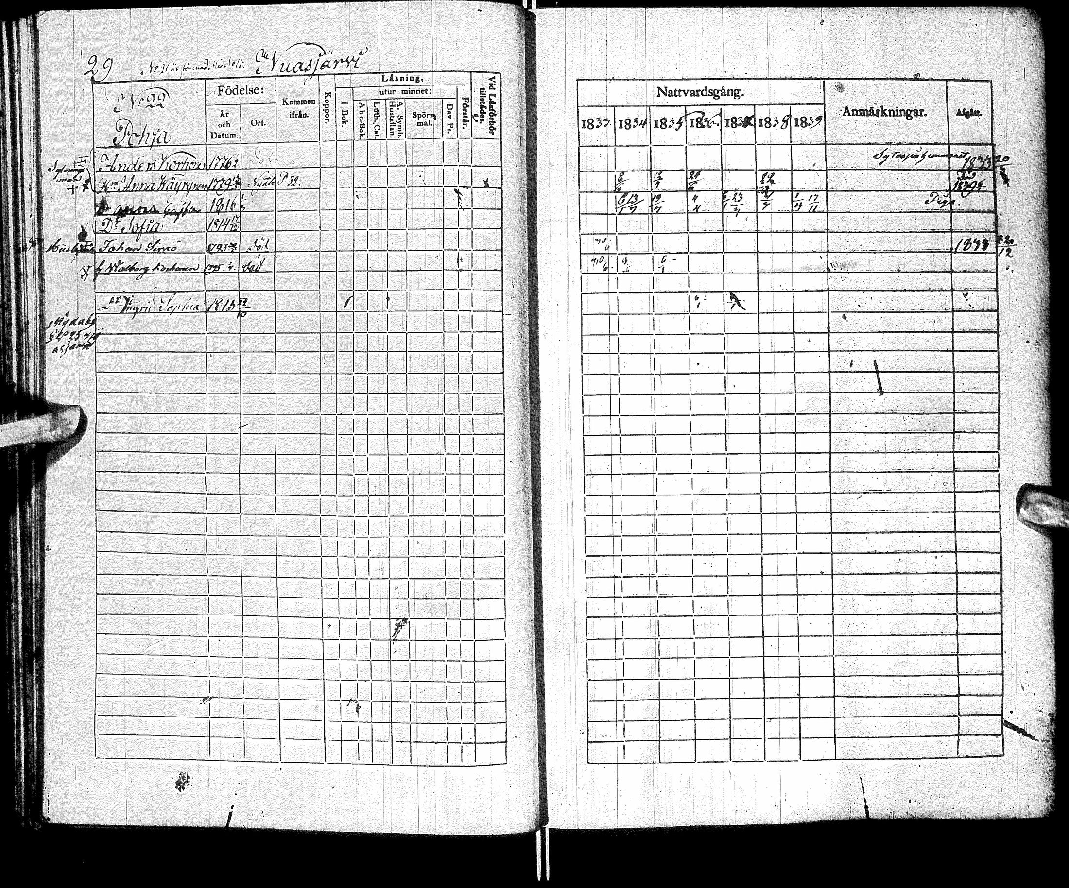 [ ../kirjat/Kirkonkirjat/sotkamo/rippikirja_1833-1840_ik95/kuvat/33.jpg ]