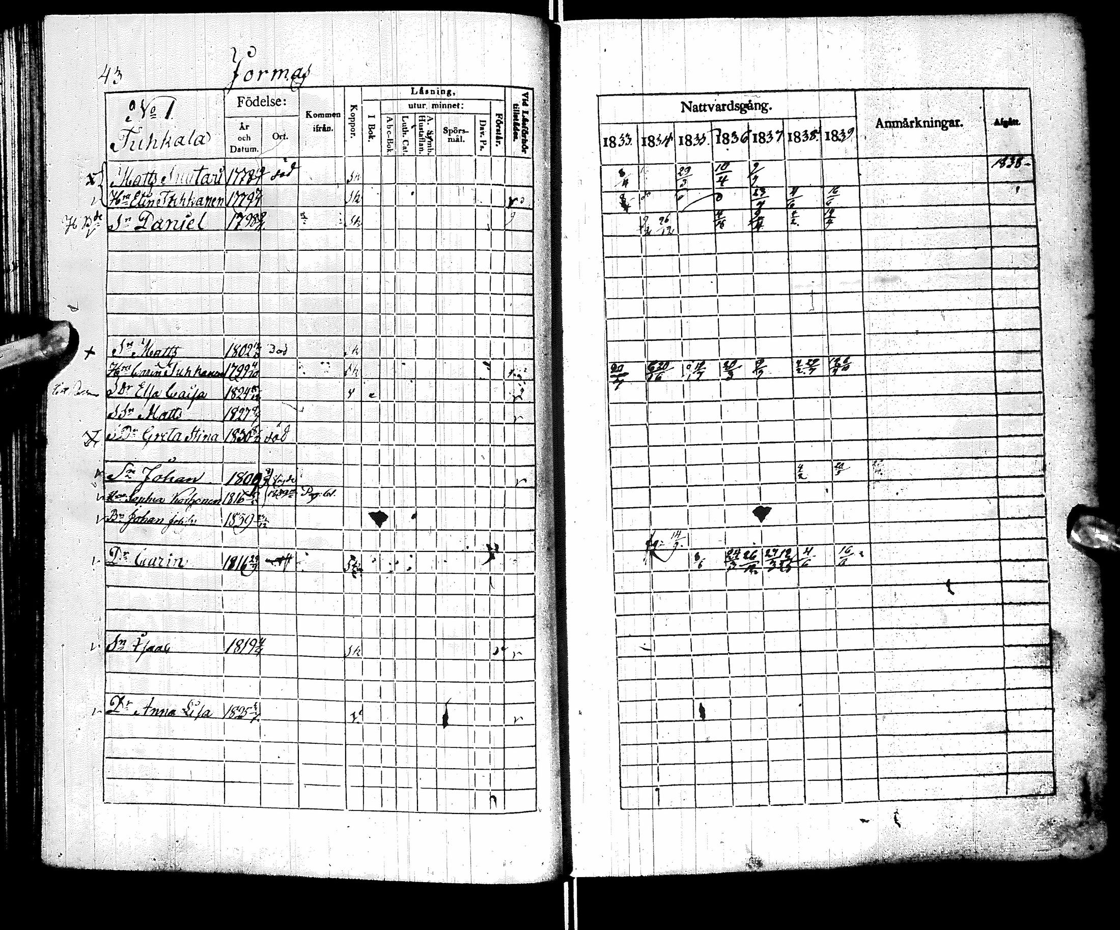 [ ../kirjat/Kirkonkirjat/sotkamo/rippikirja_1833-1840_ik95/kuvat/47.jpg ]