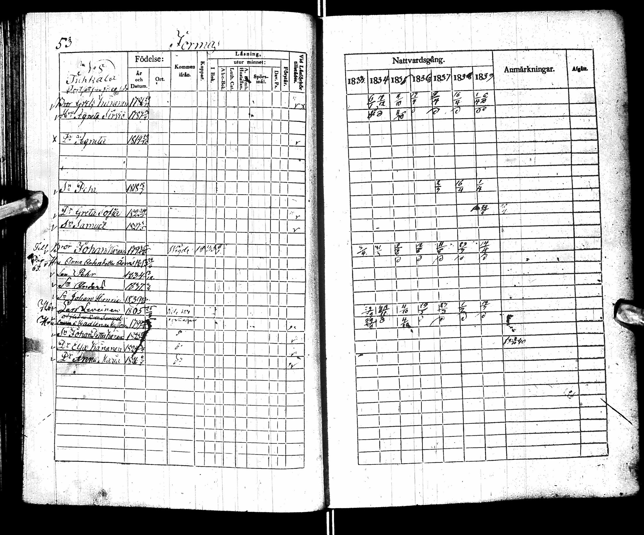 [ ../kirjat/Kirkonkirjat/sotkamo/rippikirja_1833-1840_ik95/kuvat/57.jpg ]