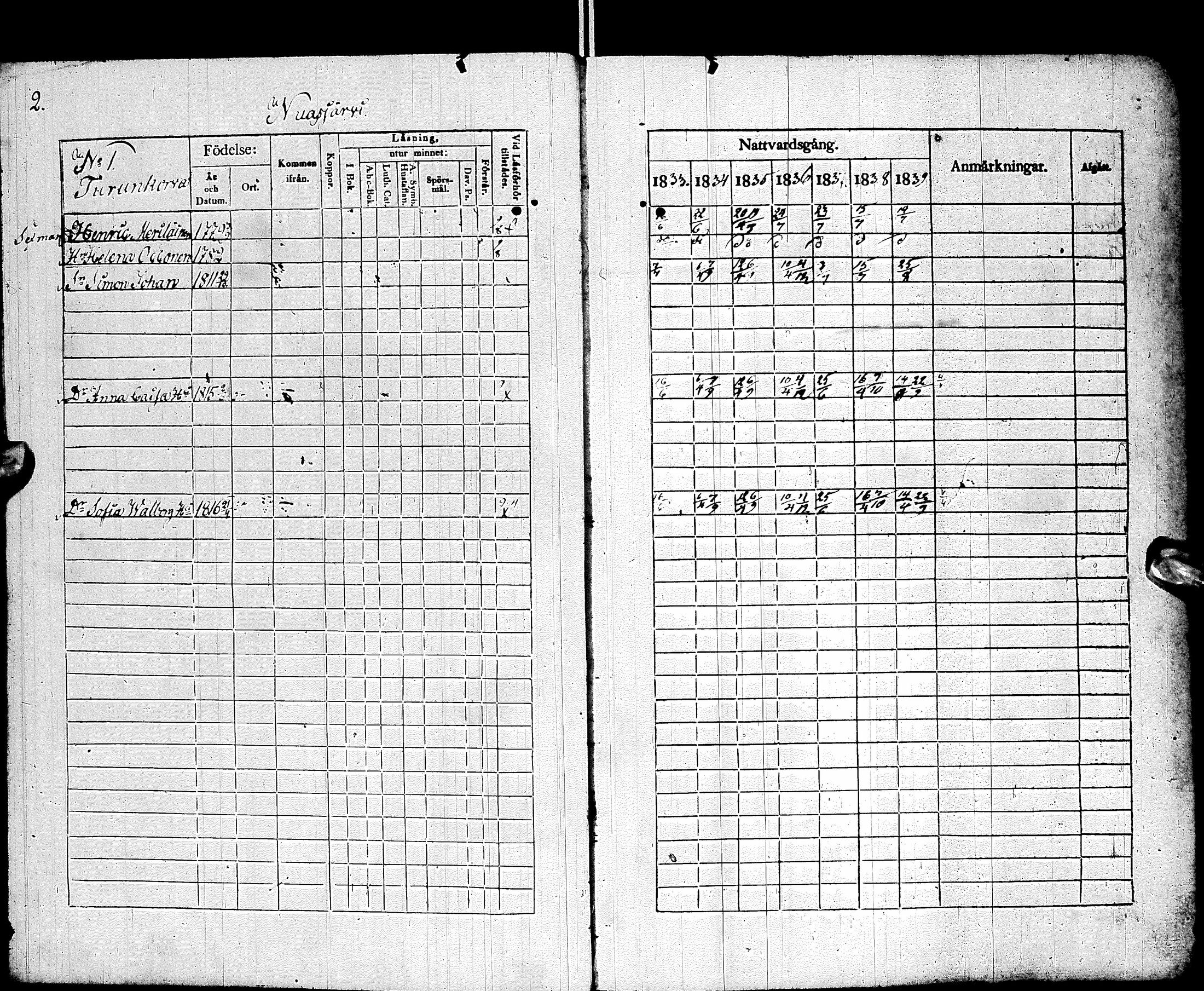 [ ../kirjat/Kirkonkirjat/sotkamo/rippikirja_1833-1840_ik95/kuvat/6.jpg ]