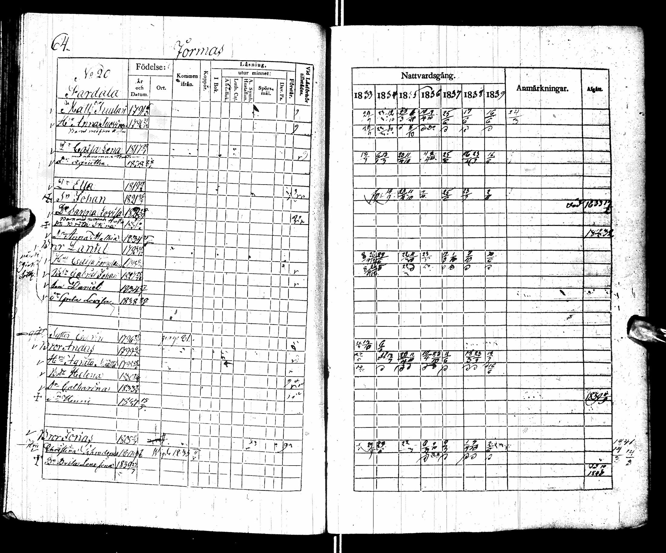 [ ../kirjat/Kirkonkirjat/sotkamo/rippikirja_1833-1840_ik95/kuvat/68.jpg ]