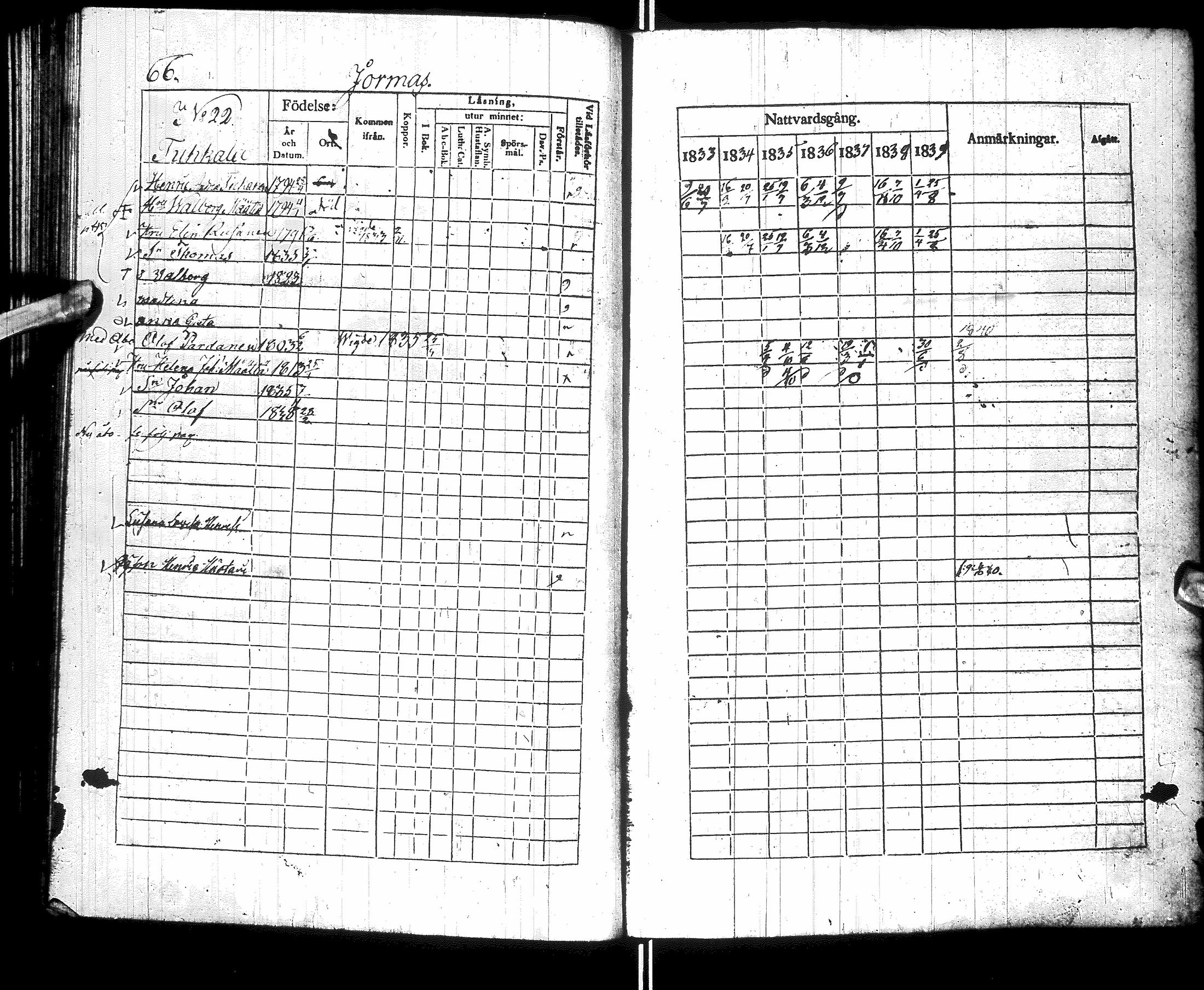 [ ../kirjat/Kirkonkirjat/sotkamo/rippikirja_1833-1840_ik95/kuvat/70.jpg ]