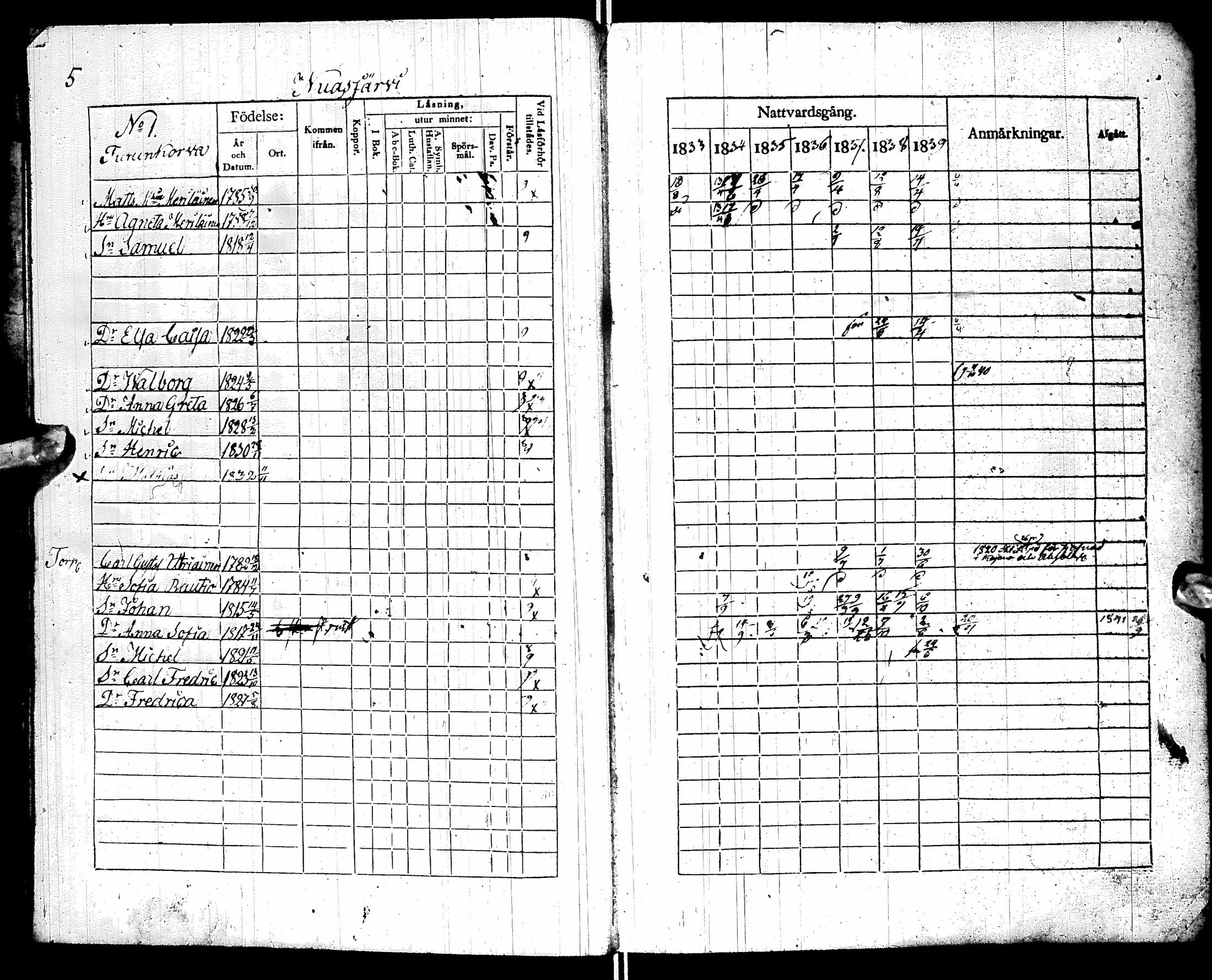 [ ../kirjat/Kirkonkirjat/sotkamo/rippikirja_1833-1840_ik95/kuvat/9.jpg ]