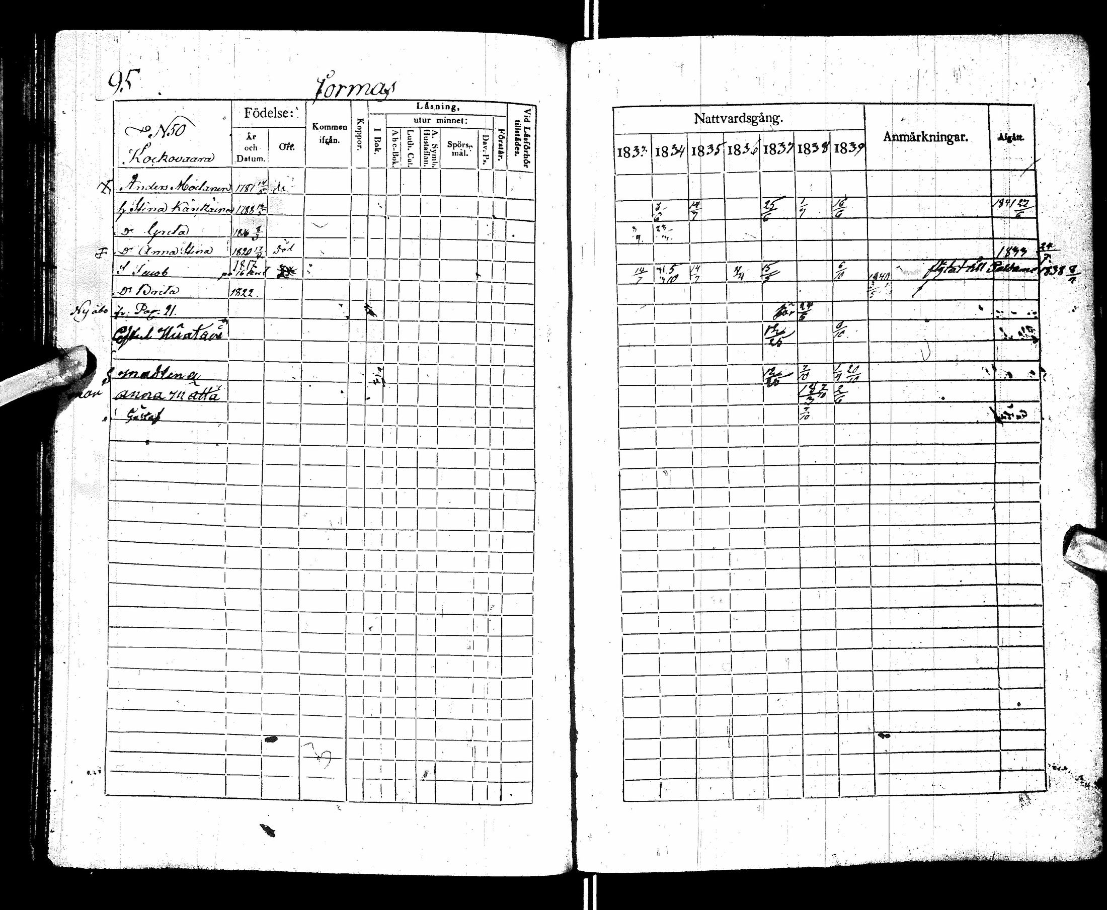 [ ../kirjat/Kirkonkirjat/sotkamo/rippikirja_1833-1840_ik95/kuvat/99.jpg ]