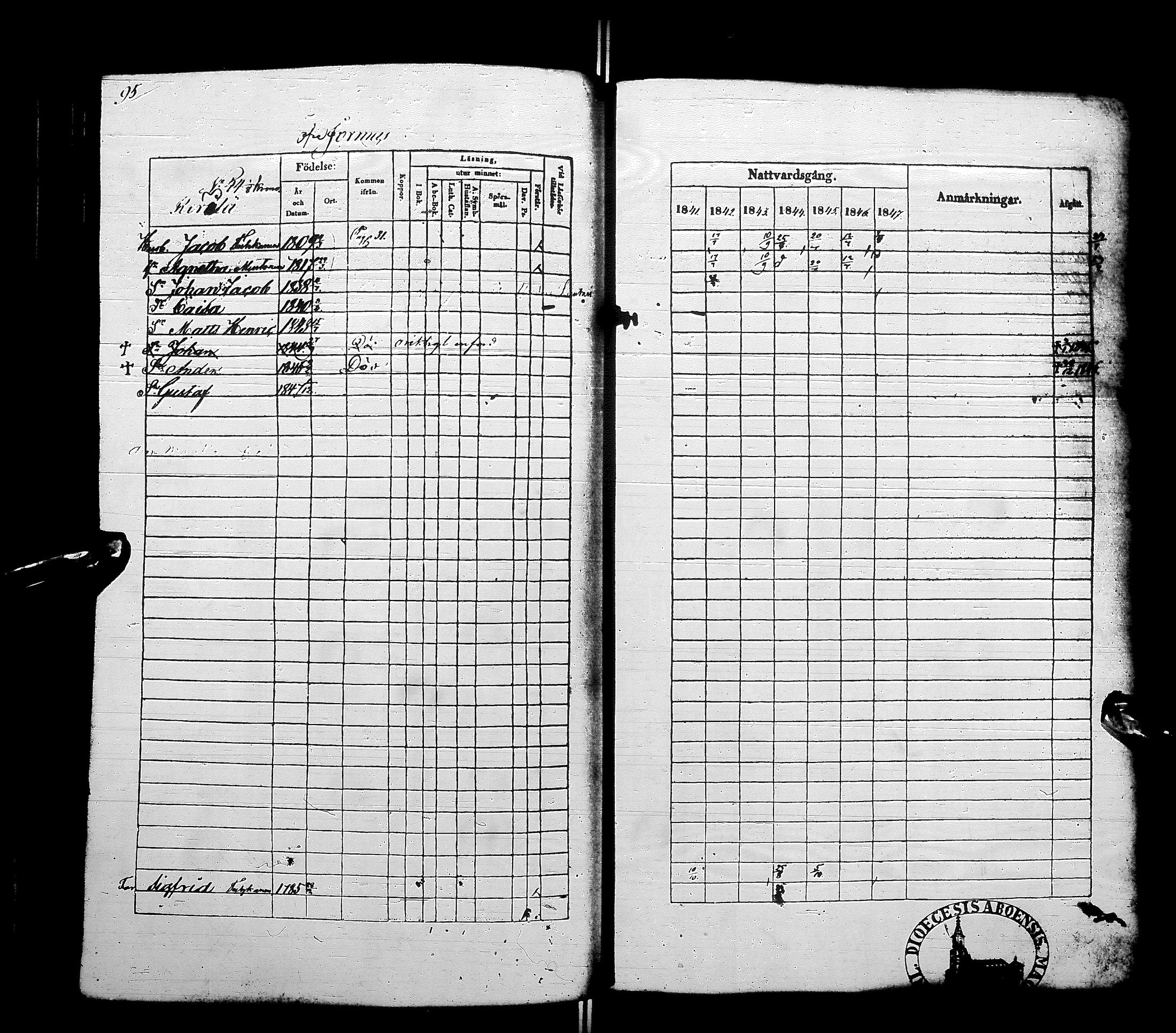 [ ../kirjat/Kirkonkirjat/sotkamo/rippikirja_1841-1847_ik96/kuvat/101.jpg ]