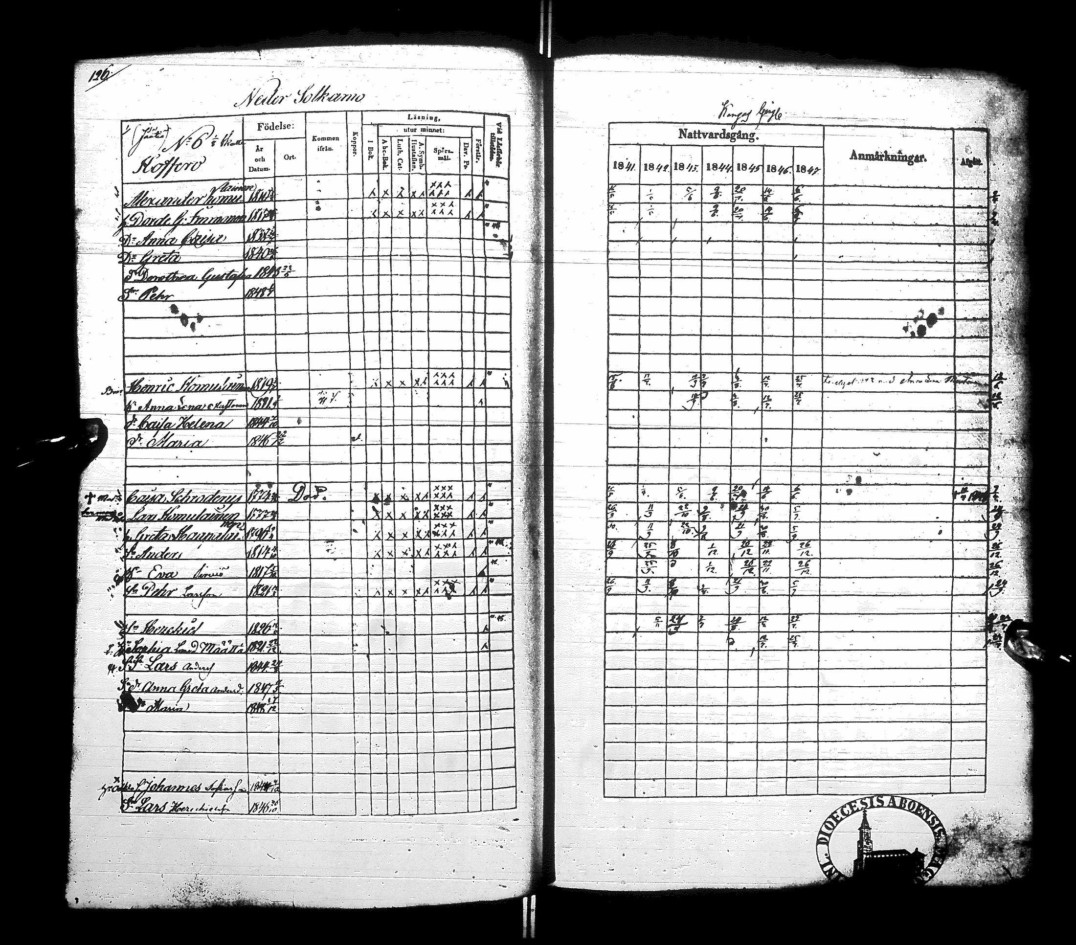 [ ../kirjat/Kirkonkirjat/sotkamo/rippikirja_1841-1847_ik96/kuvat/132.jpg ]