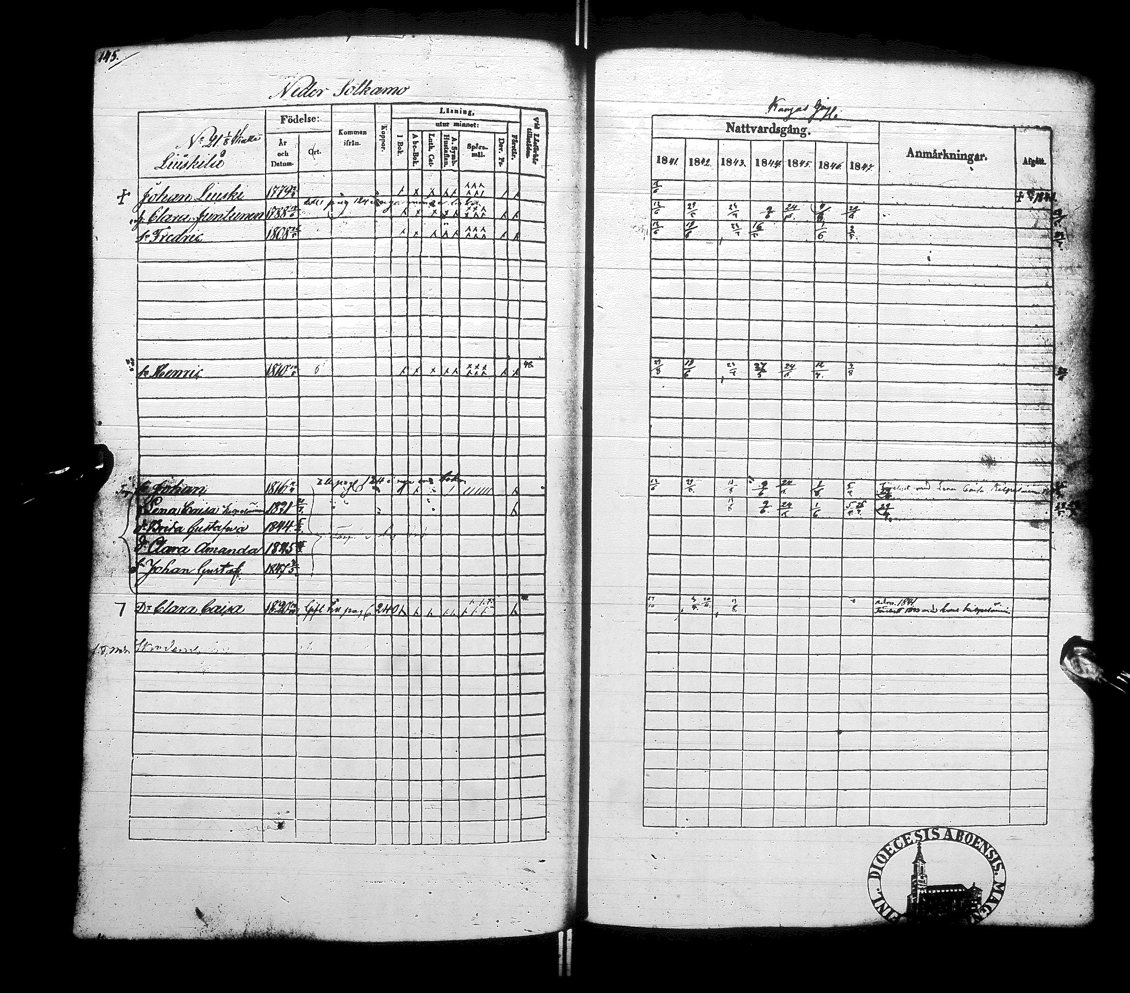 [ ../kirjat/Kirkonkirjat/sotkamo/rippikirja_1841-1847_ik96/kuvat/151.jpg ]