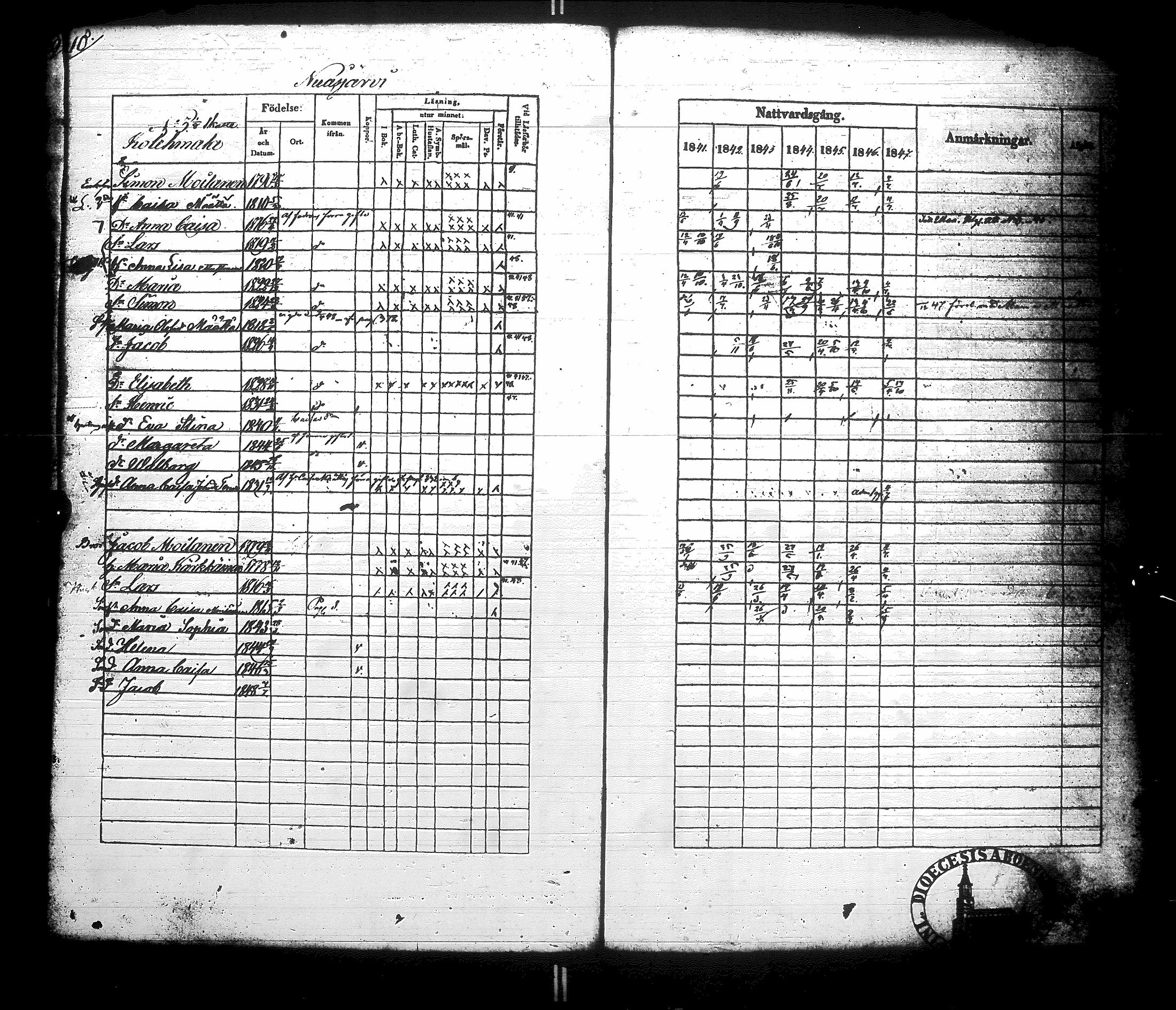 [ ../kirjat/Kirkonkirjat/sotkamo/rippikirja_1841-1847_ik96/kuvat/16.jpg ]
