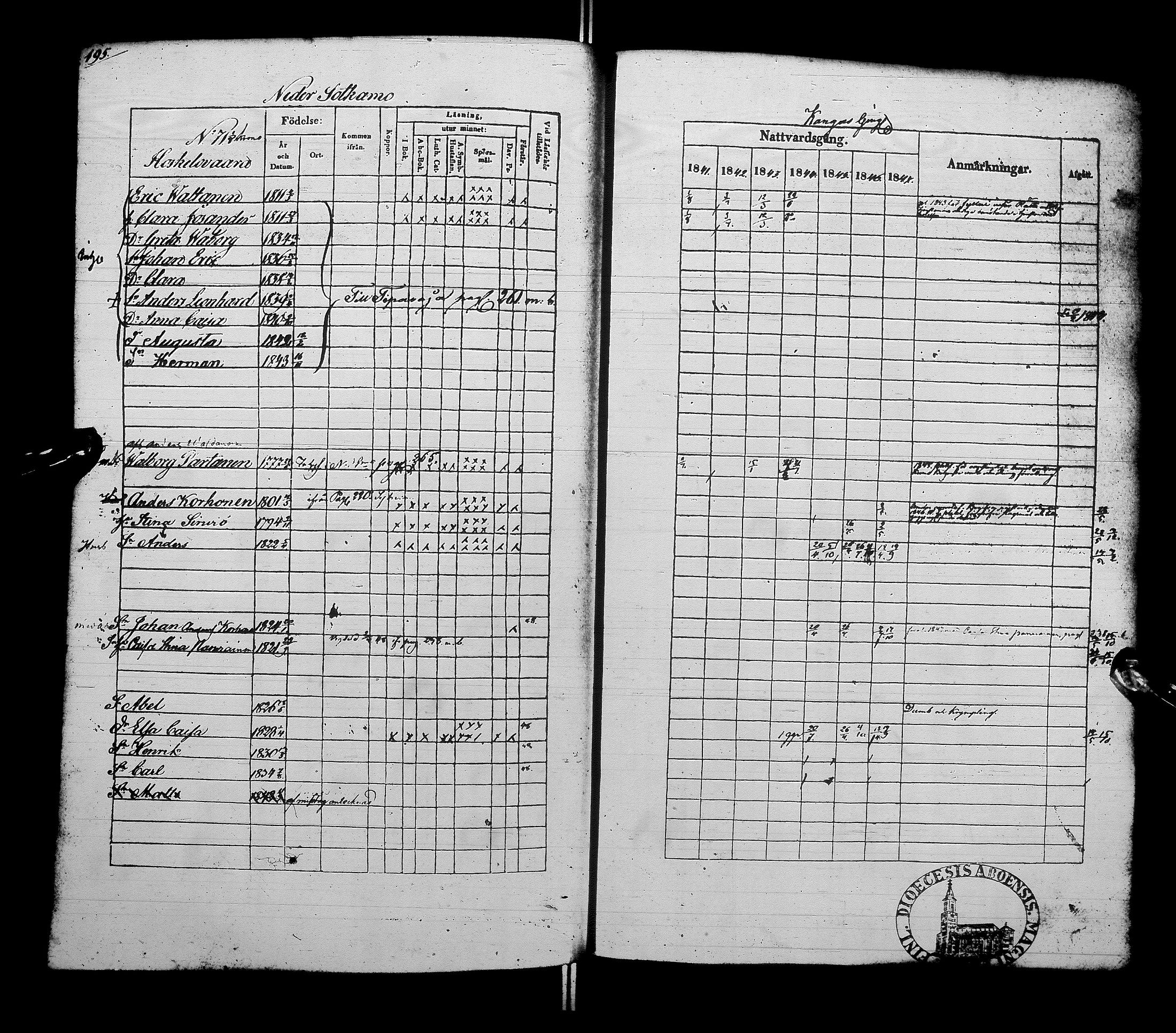 [ ../kirjat/Kirkonkirjat/sotkamo/rippikirja_1841-1847_ik96/kuvat/201.jpg ]
