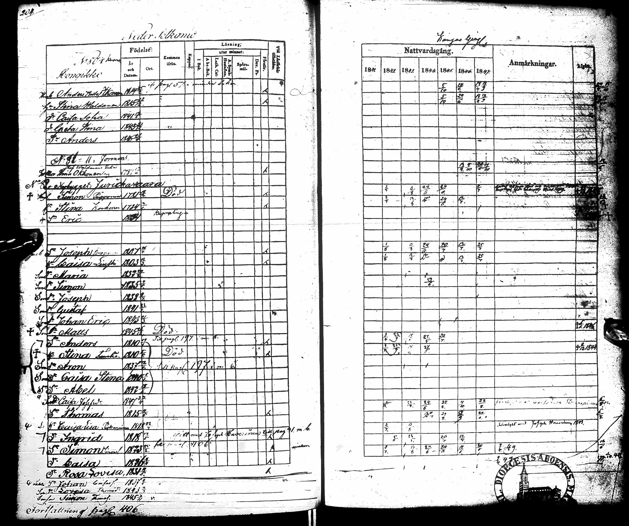 [ ../kirjat/Kirkonkirjat/sotkamo/rippikirja_1841-1847_ik96/kuvat/210.jpg ]