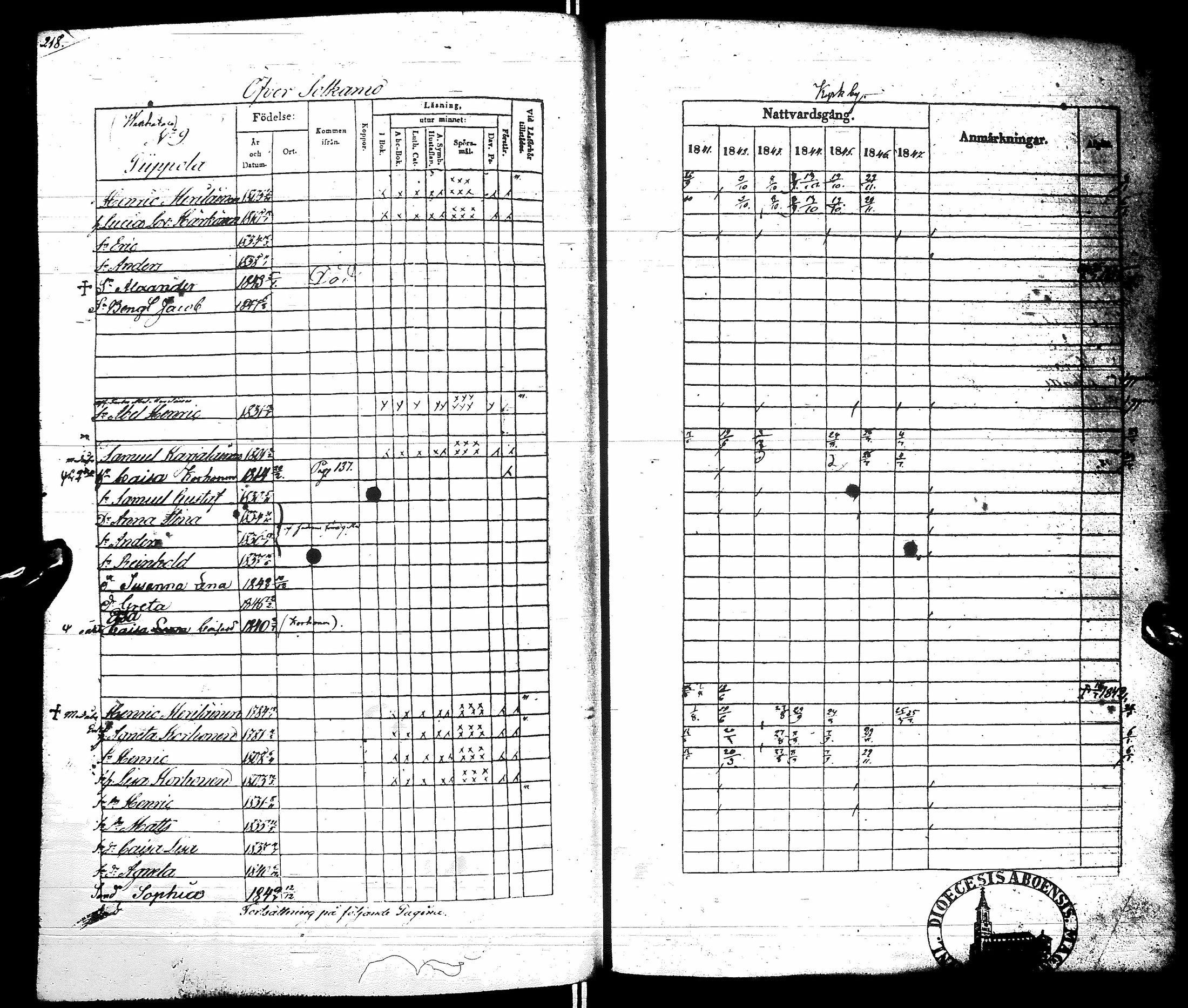 [ ../kirjat/Kirkonkirjat/sotkamo/rippikirja_1841-1847_ik96/kuvat/224.jpg ]