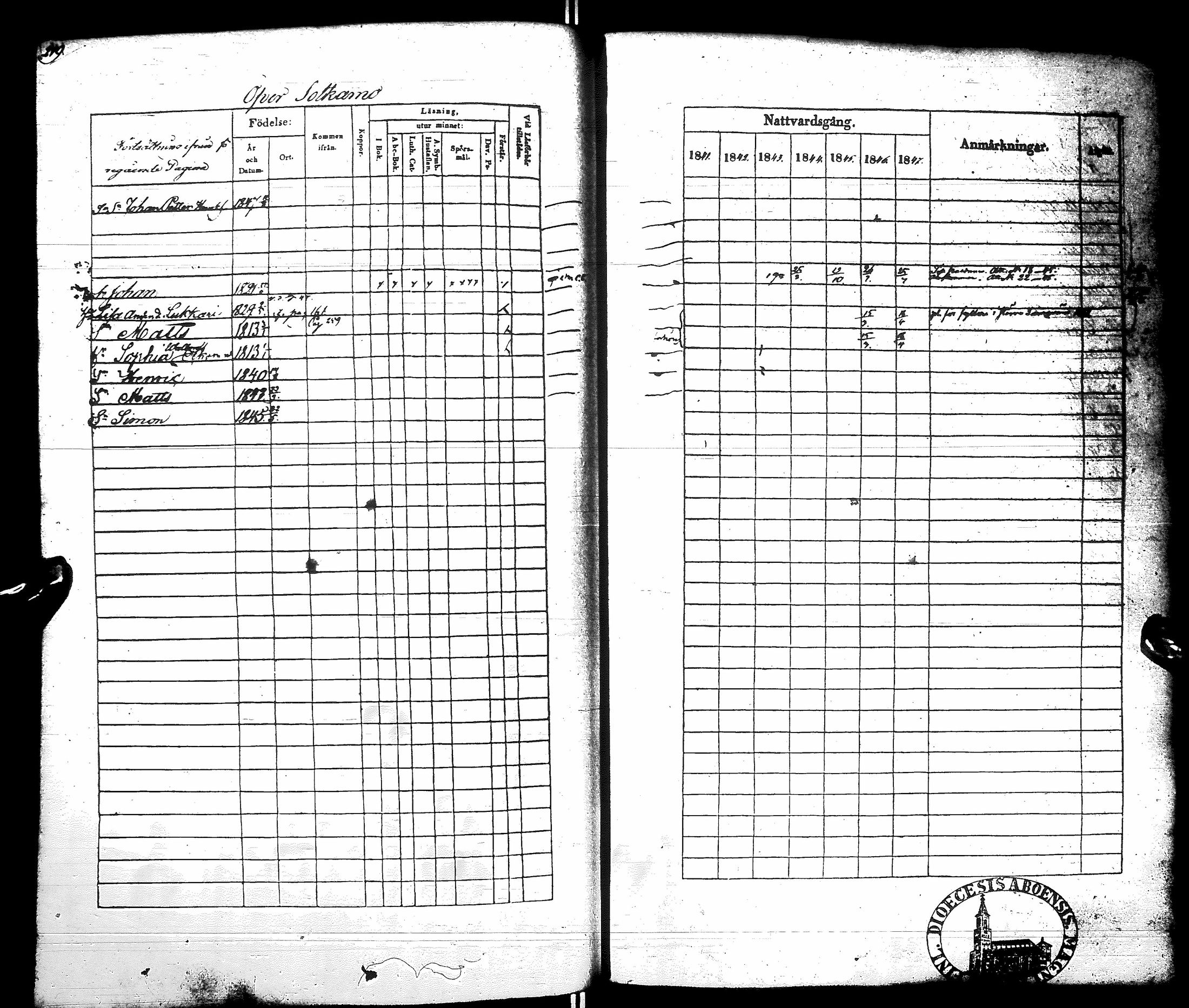 [ ../kirjat/Kirkonkirjat/sotkamo/rippikirja_1841-1847_ik96/kuvat/225.jpg ]