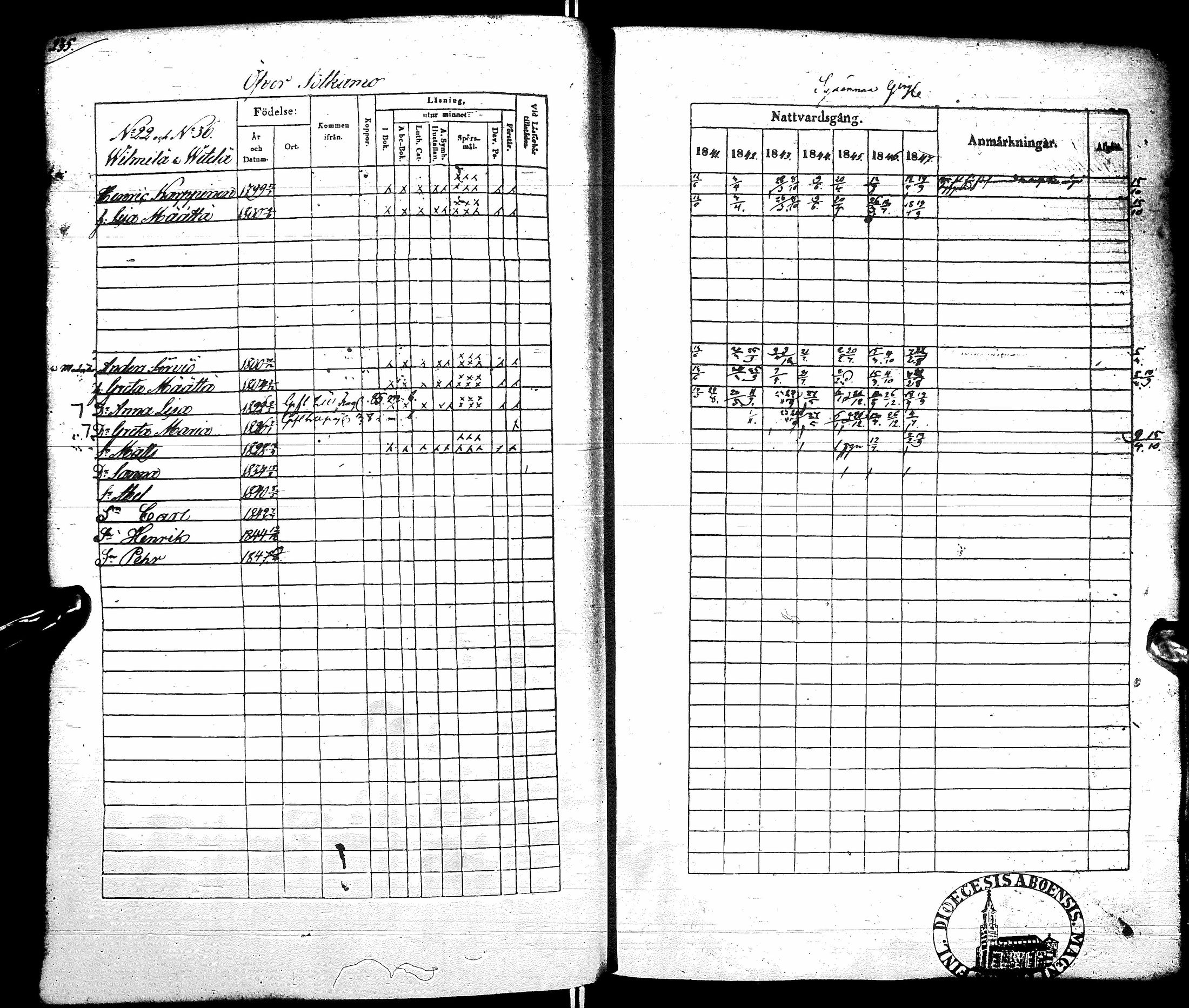 [ ../kirjat/Kirkonkirjat/sotkamo/rippikirja_1841-1847_ik96/kuvat/241.jpg ]