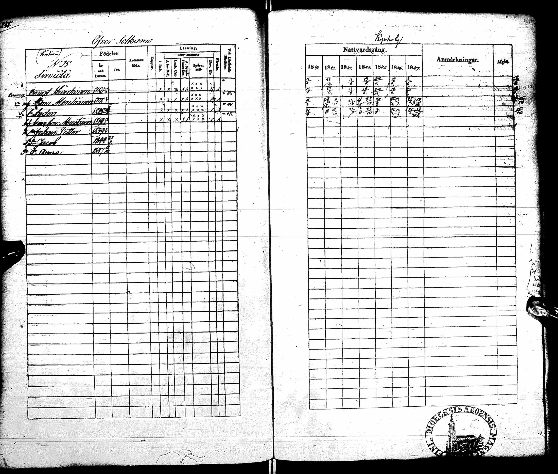 [ ../kirjat/Kirkonkirjat/sotkamo/rippikirja_1841-1847_ik96/kuvat/244.jpg ]