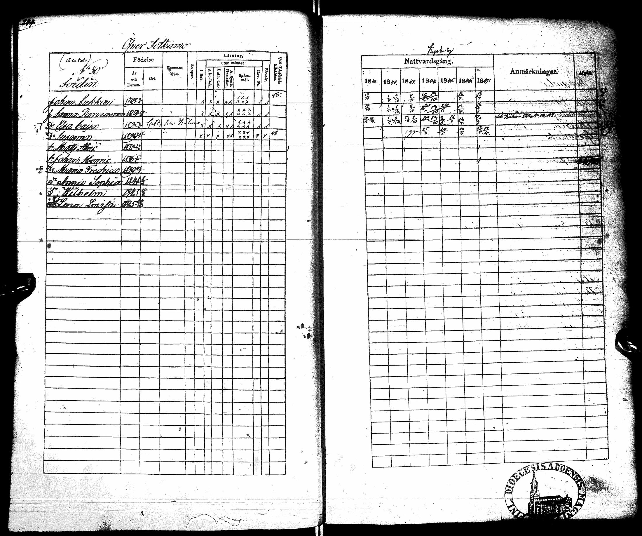 [ ../kirjat/Kirkonkirjat/sotkamo/rippikirja_1841-1847_ik96/kuvat/250.jpg ]