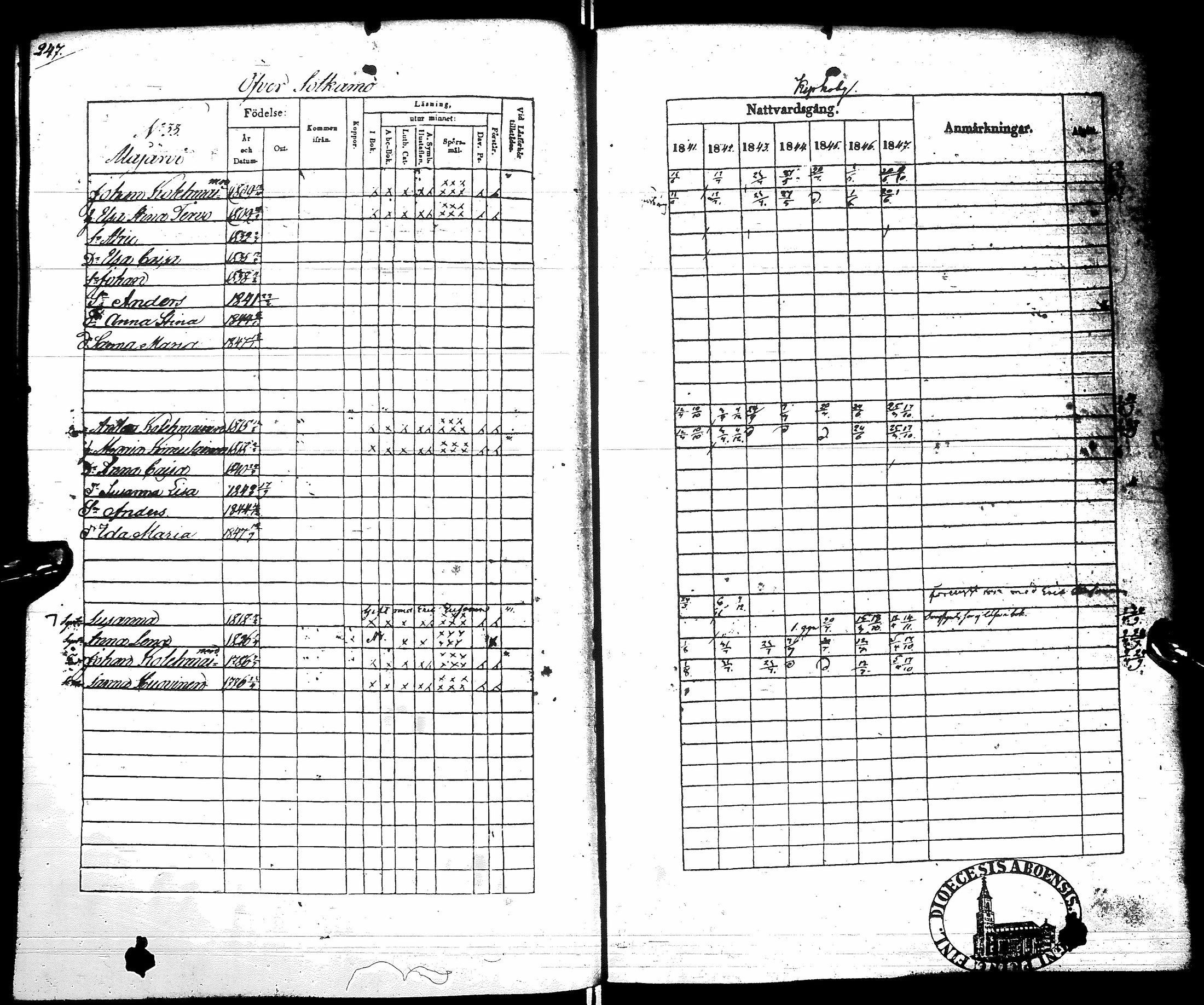 [ ../kirjat/Kirkonkirjat/sotkamo/rippikirja_1841-1847_ik96/kuvat/253.jpg ]