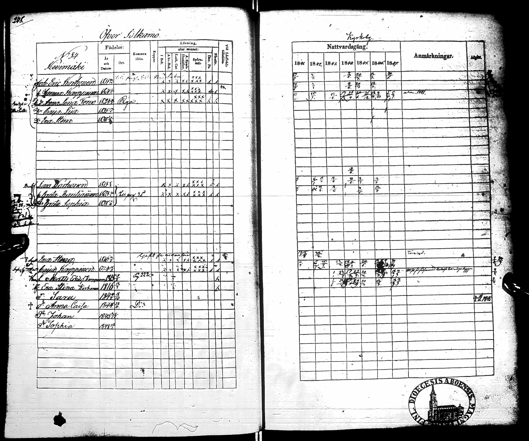 [ ../kirjat/Kirkonkirjat/sotkamo/rippikirja_1841-1847_ik96/kuvat/254.jpg ]