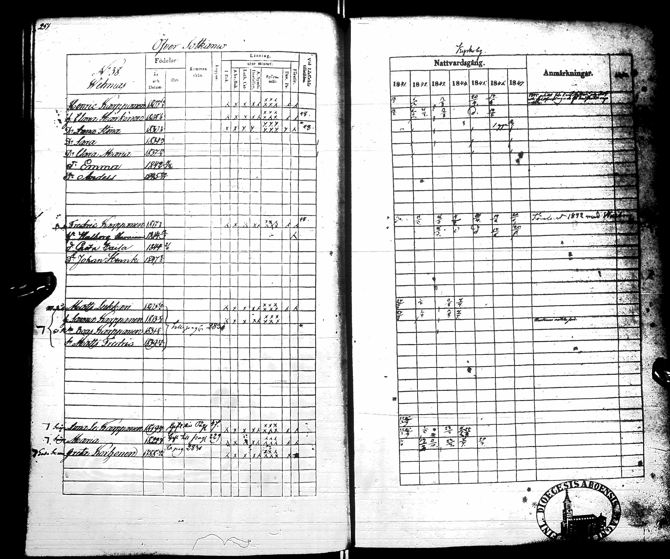 [ ../kirjat/Kirkonkirjat/sotkamo/rippikirja_1841-1847_ik96/kuvat/257.jpg ]